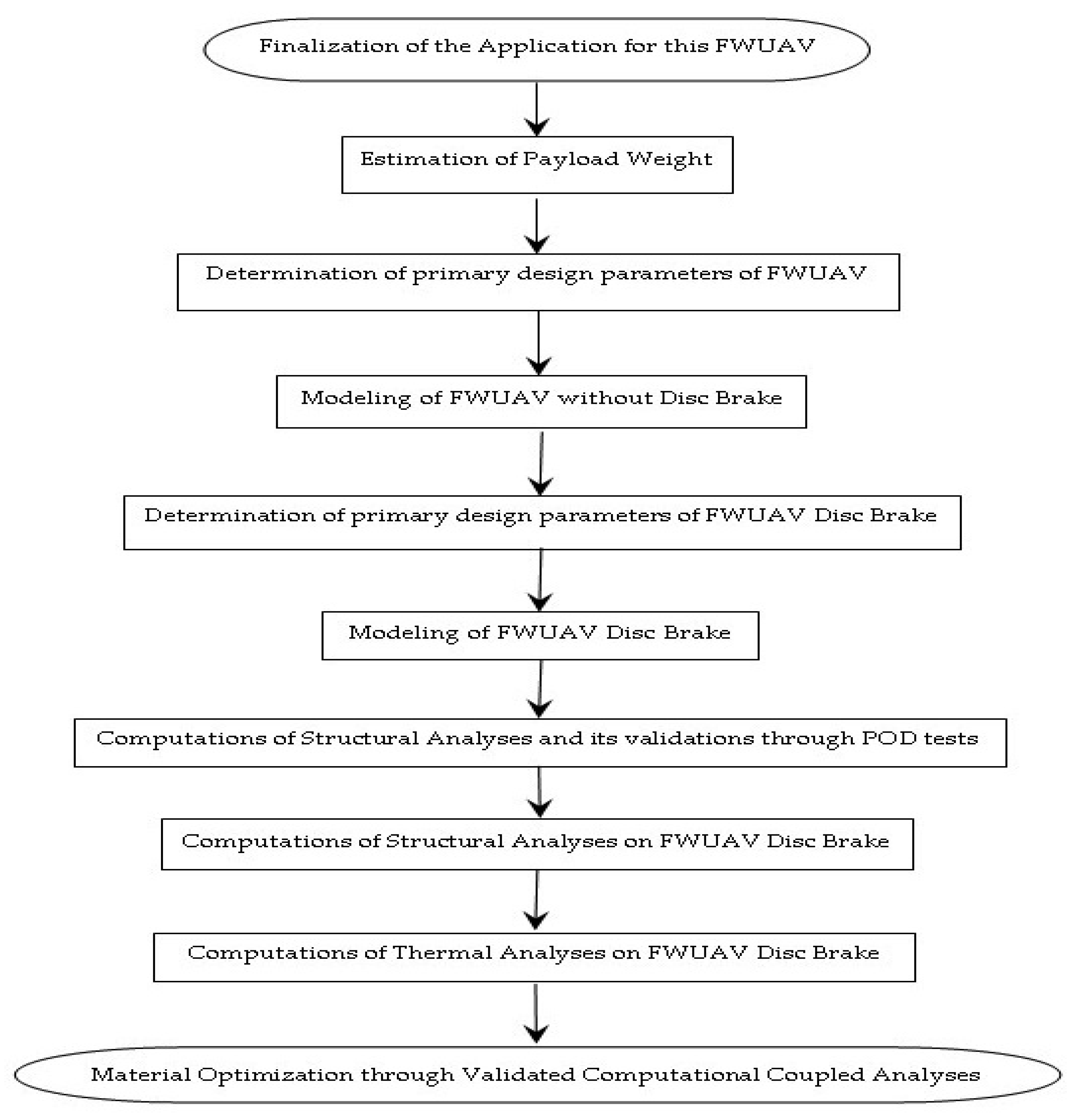 Symmetry 14 02035 g001 Symmetry 14 02035 g001