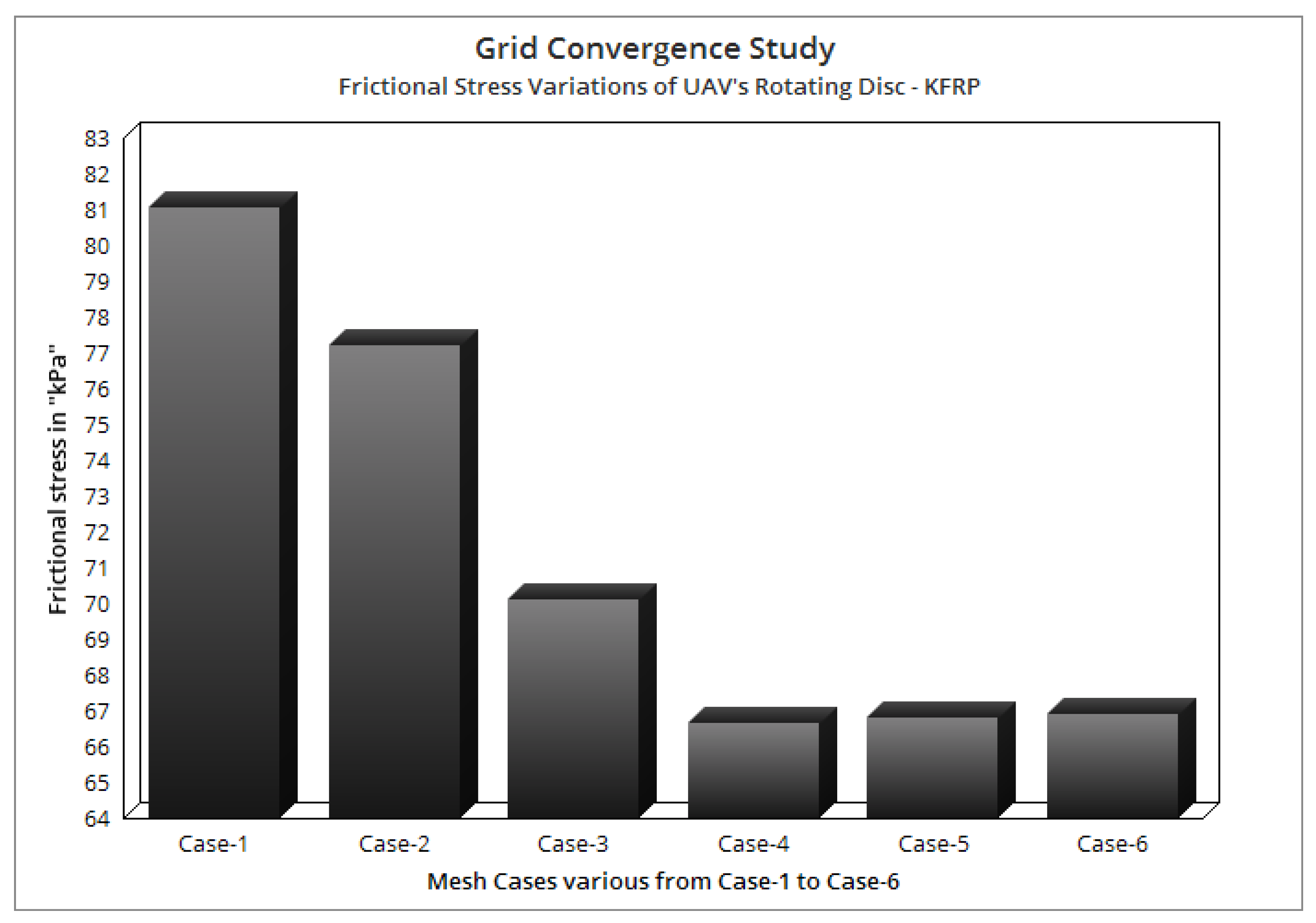 Symmetry 14 02035 g019 Symmetry 14 02035 g019