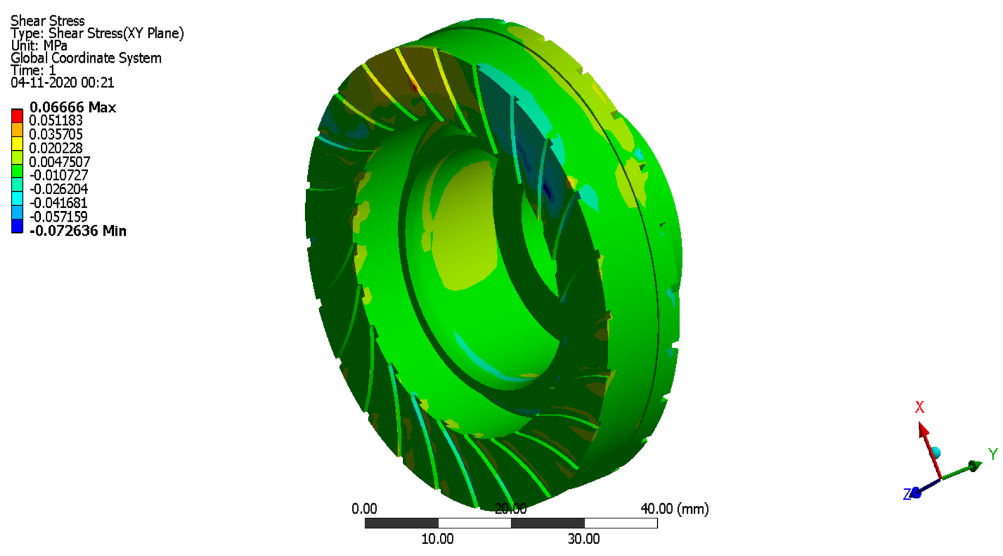 Symmetry 14 02035 g021 Symmetry 14 02035 g021