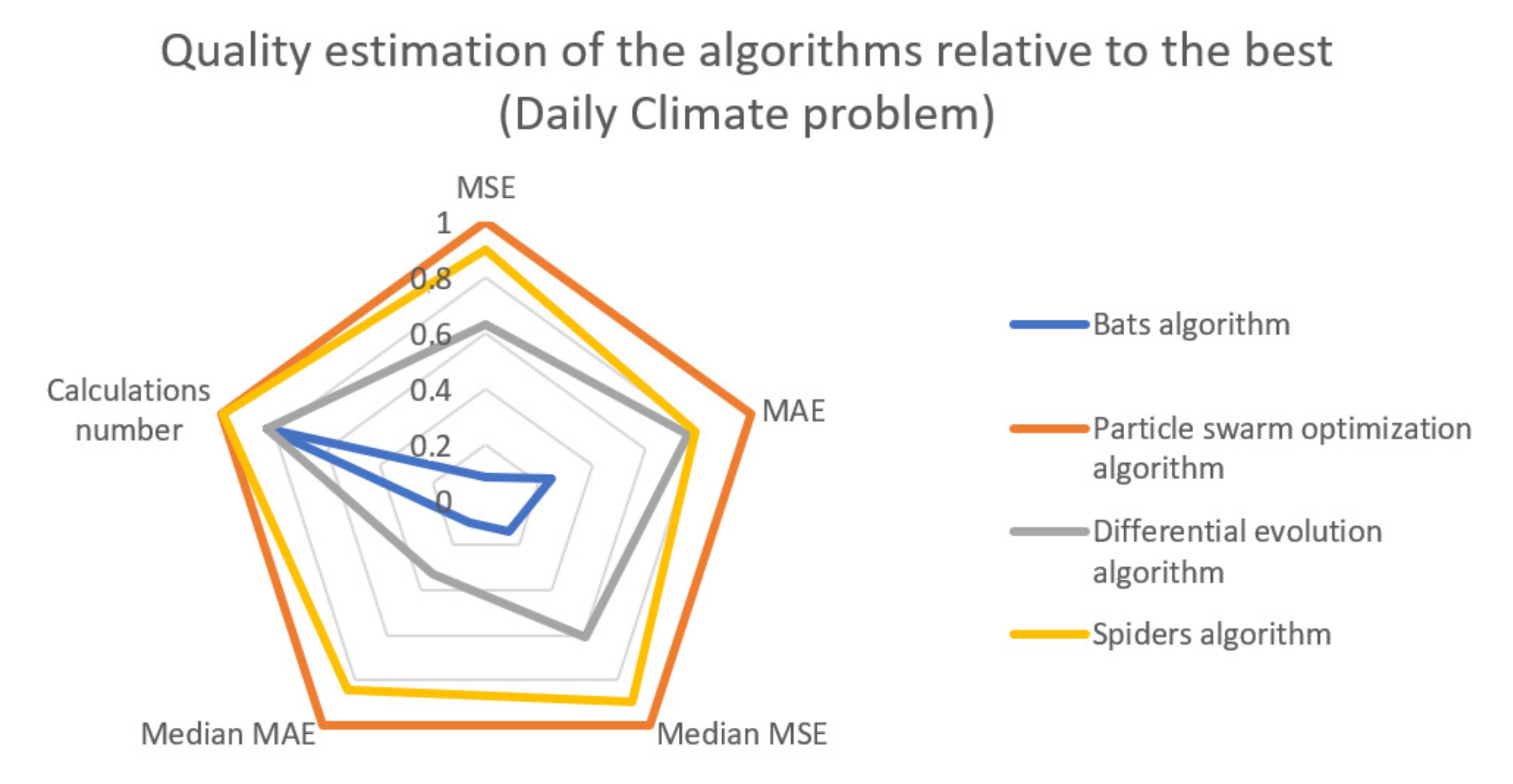 Symmetry 14 02036 g002