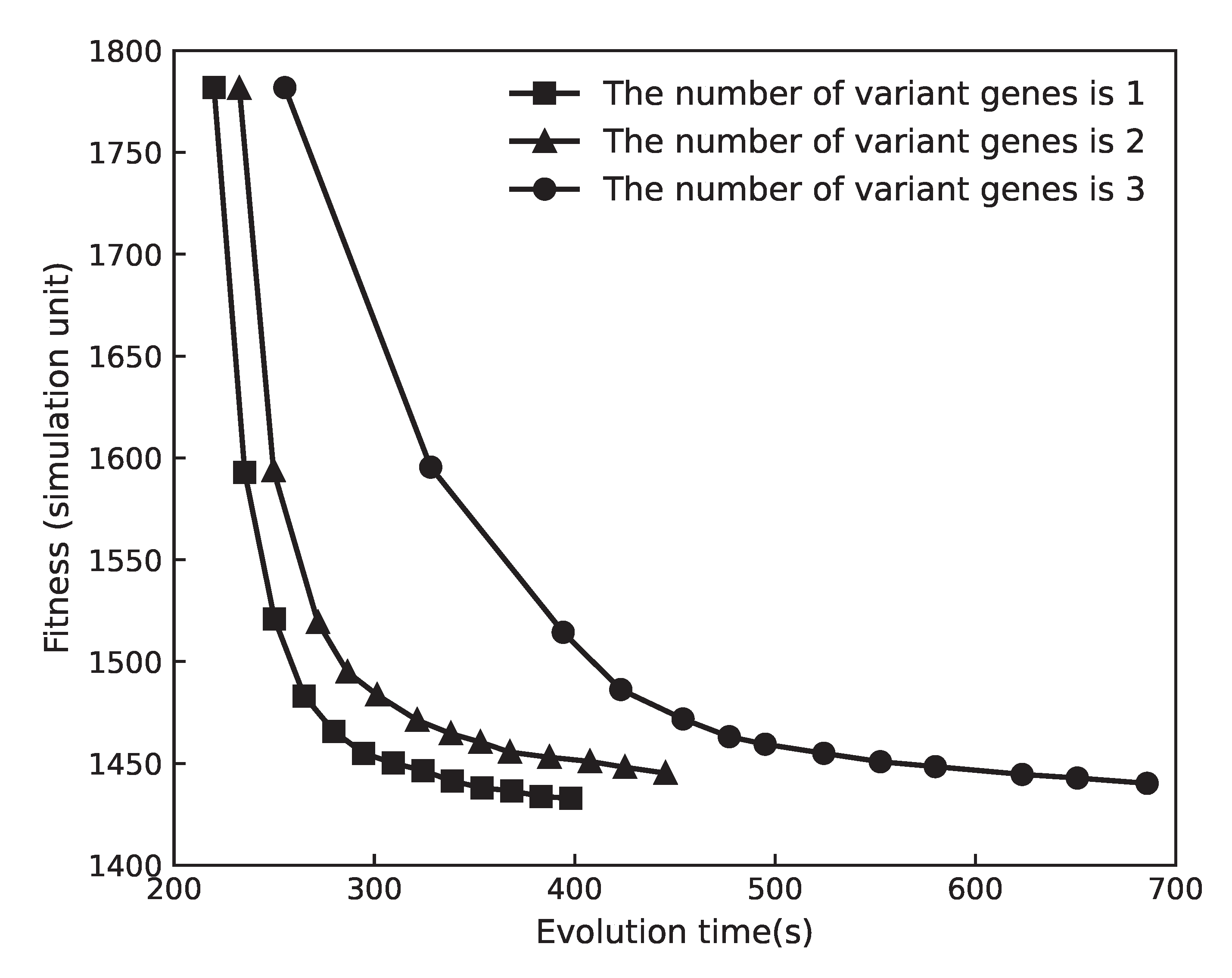 Symmetry 14 02037 g003