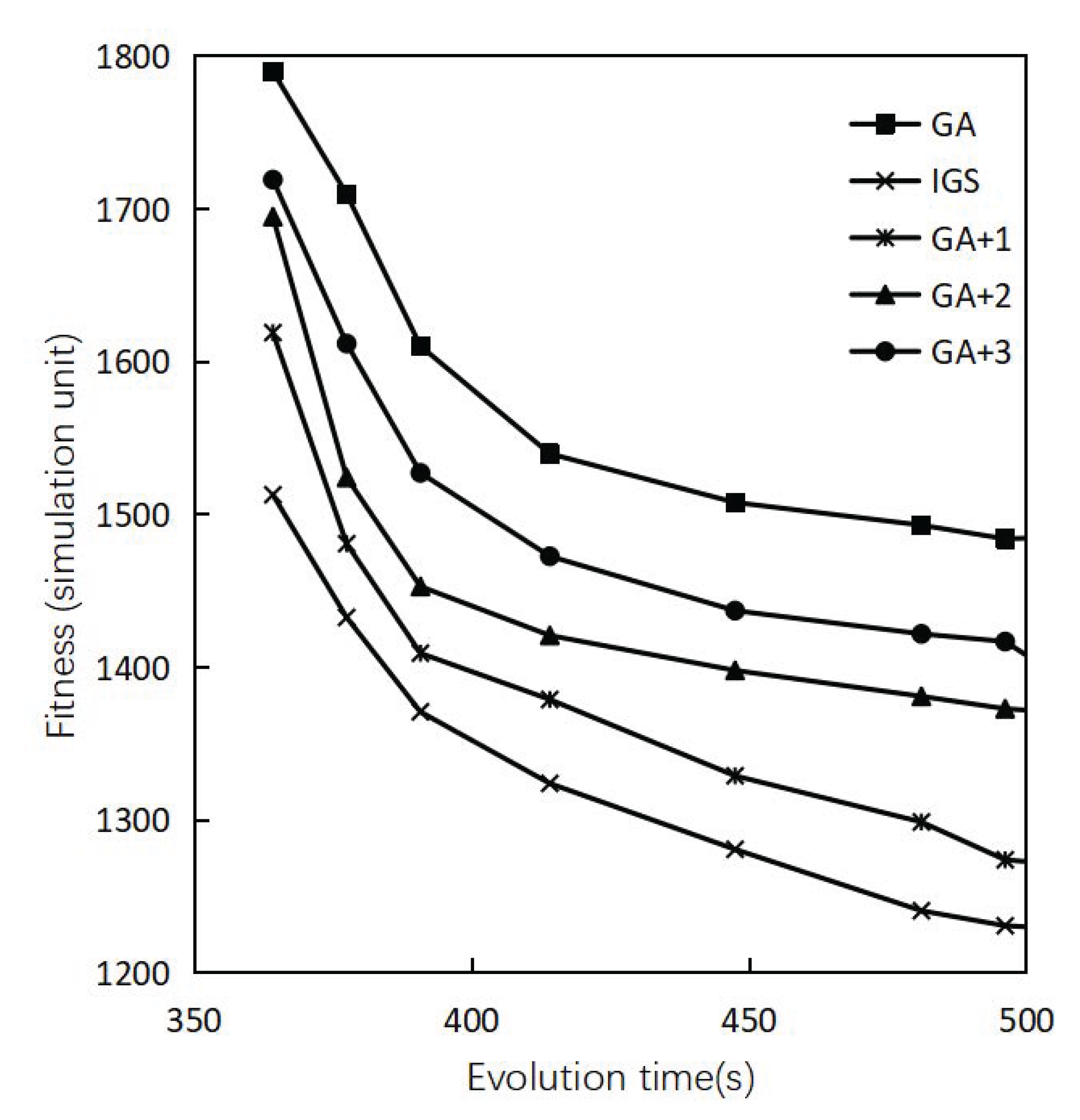 Symmetry 14 02037 g005