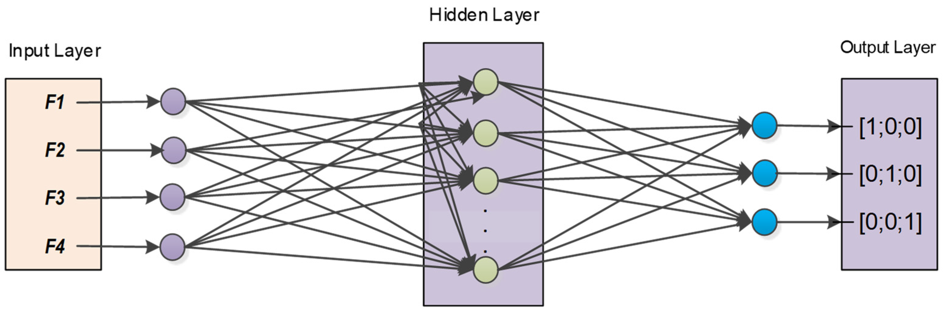 Symmetry 14 02045 g006 550