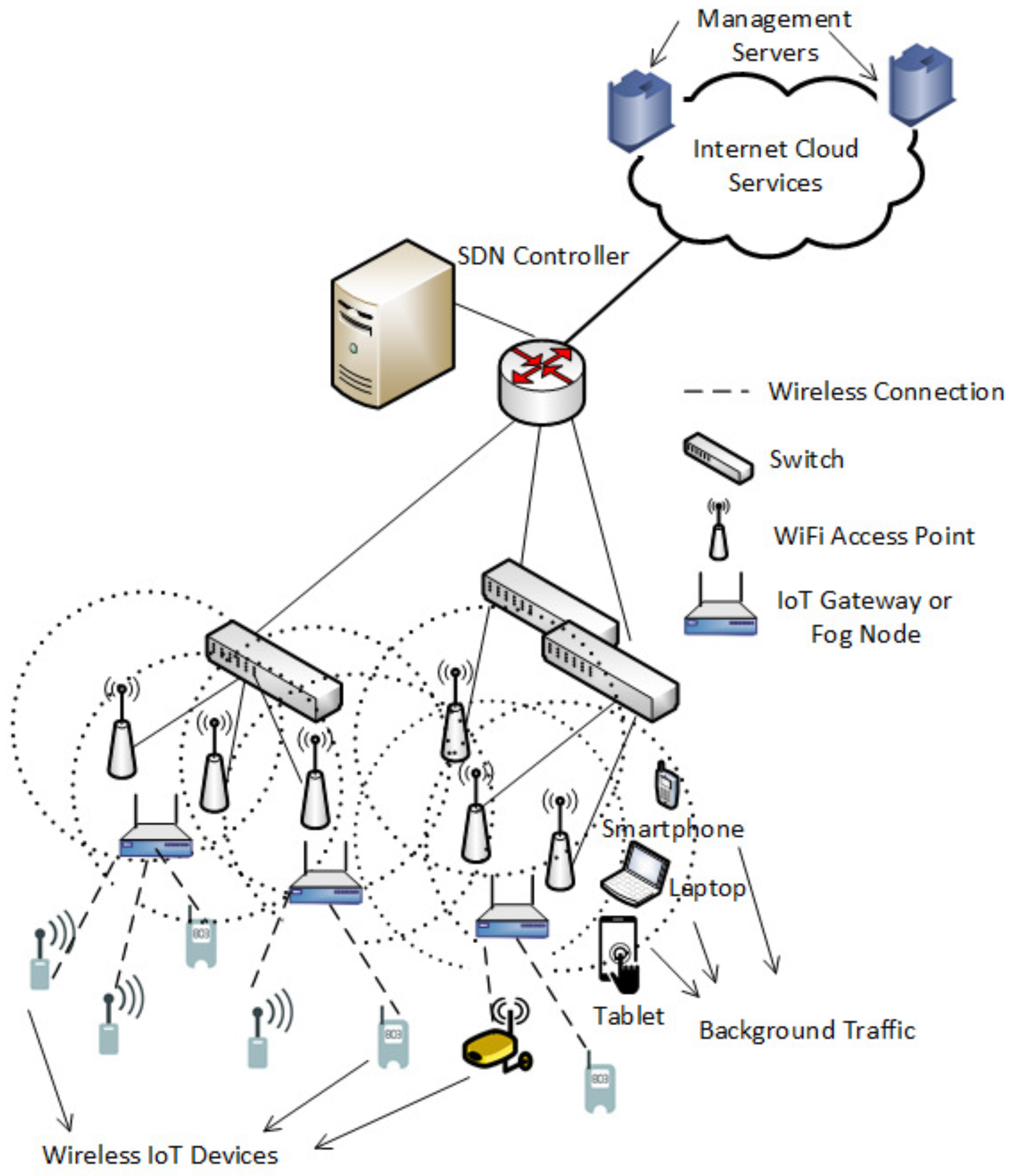 Kycom Sdn - bsfau0h
