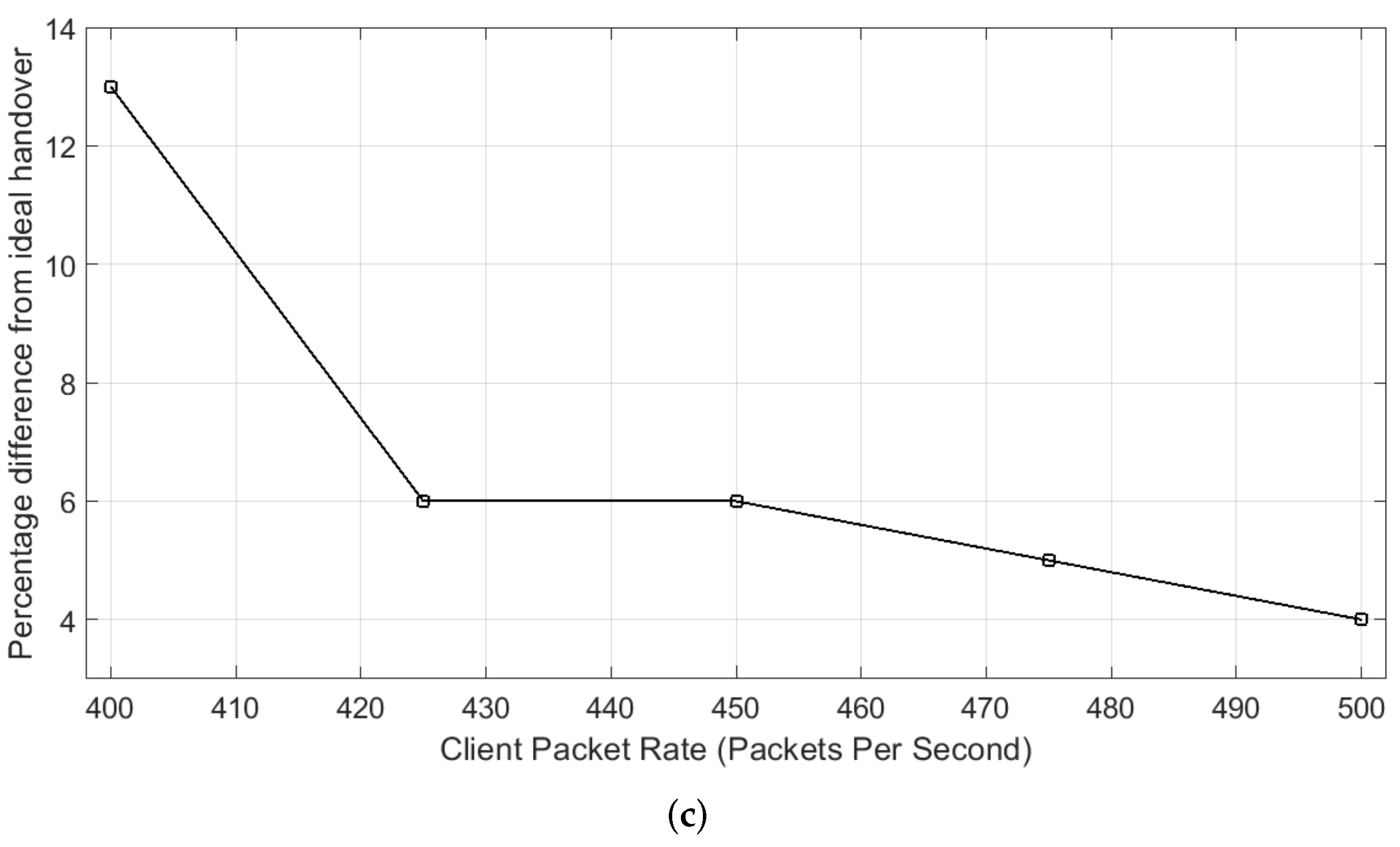 Symmetry 14 02053 g006b