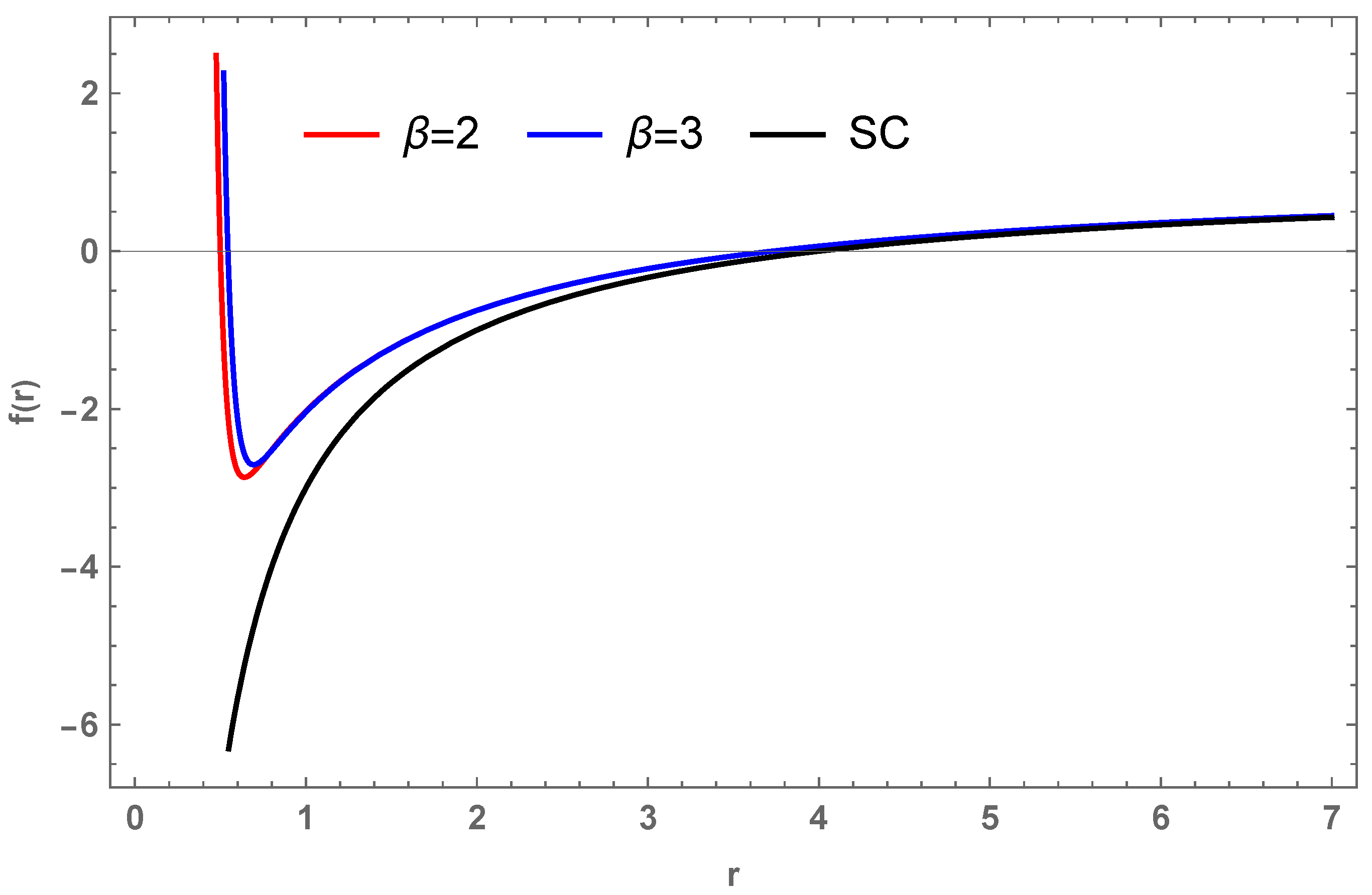 Symmetry 14 02054 g002 Symmetry 14 02054 g002