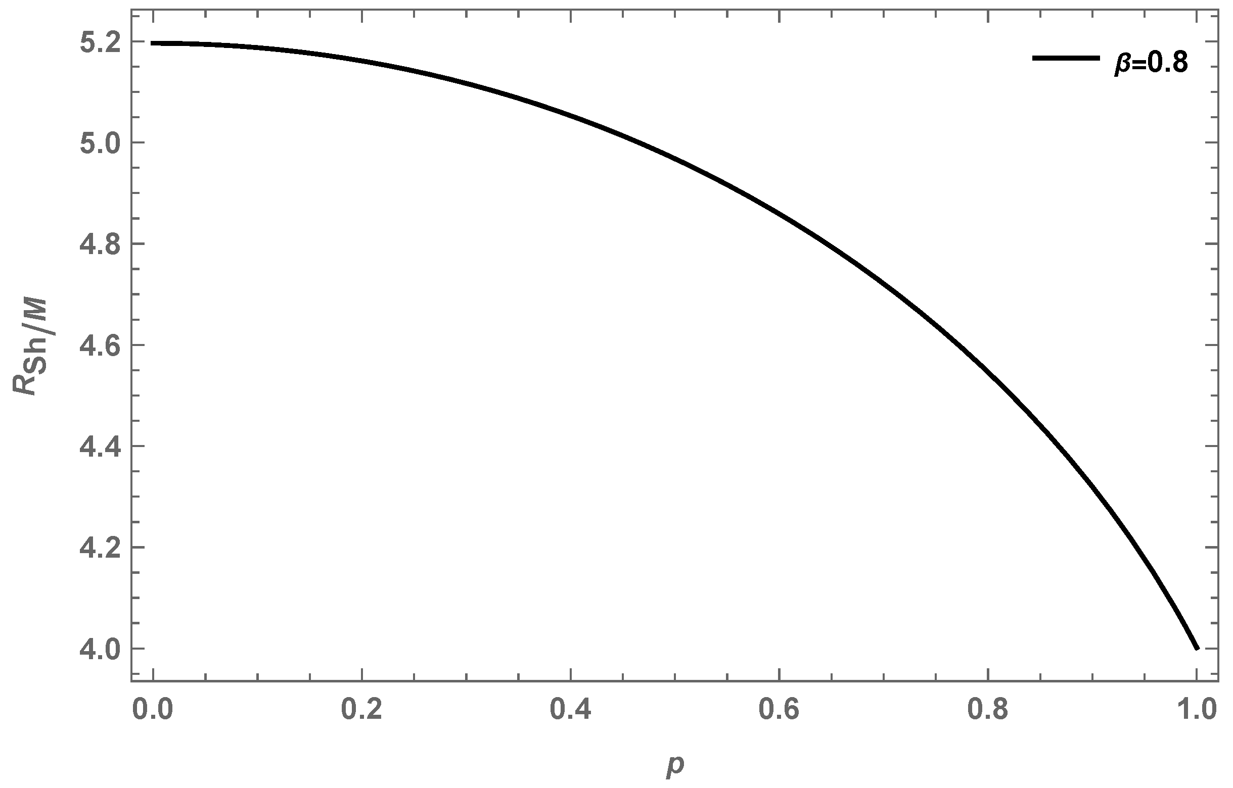Symmetry 14 02054 g011 Symmetry 14 02054 g011