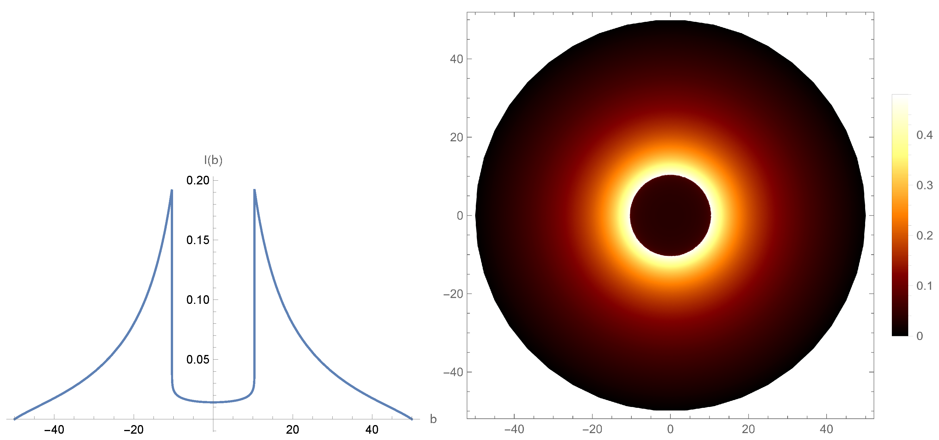 Symmetry 14 02054 g013 Symmetry 14 02054 g013