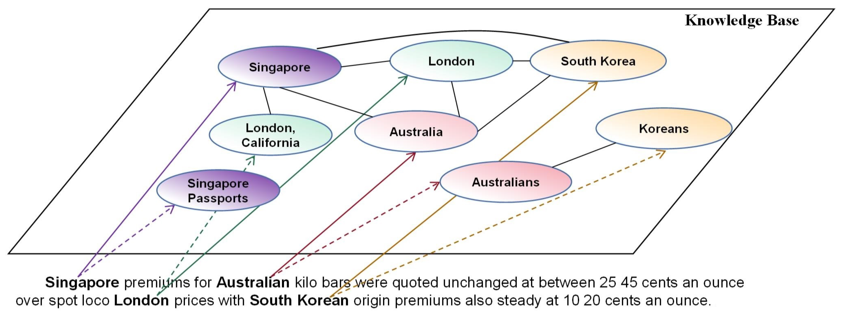 PDF] Named entity disambiguation by leveraging wikipedia semantic