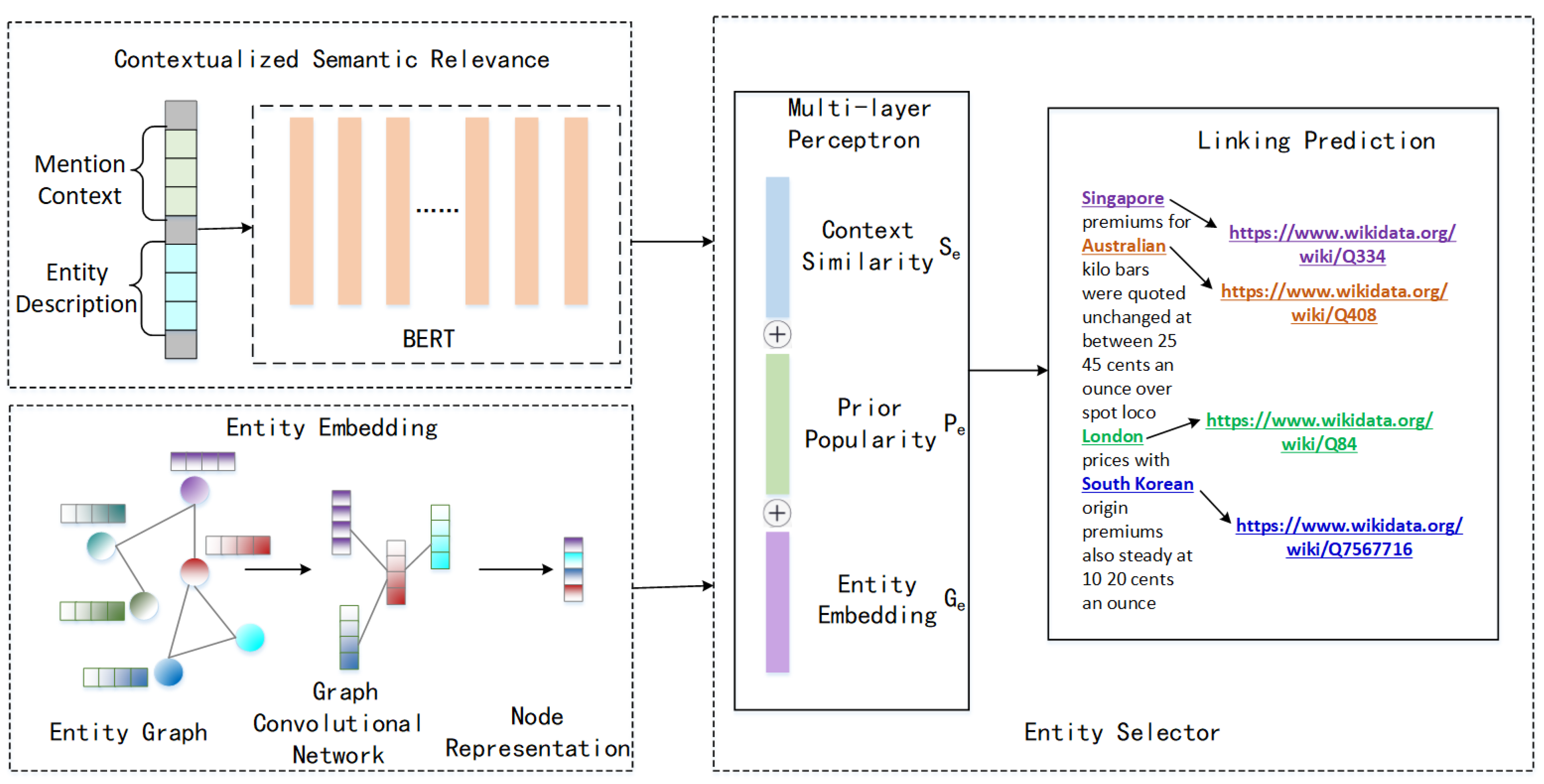 Symmetry 14 02060 g006 Symmetry 14 02060 g006