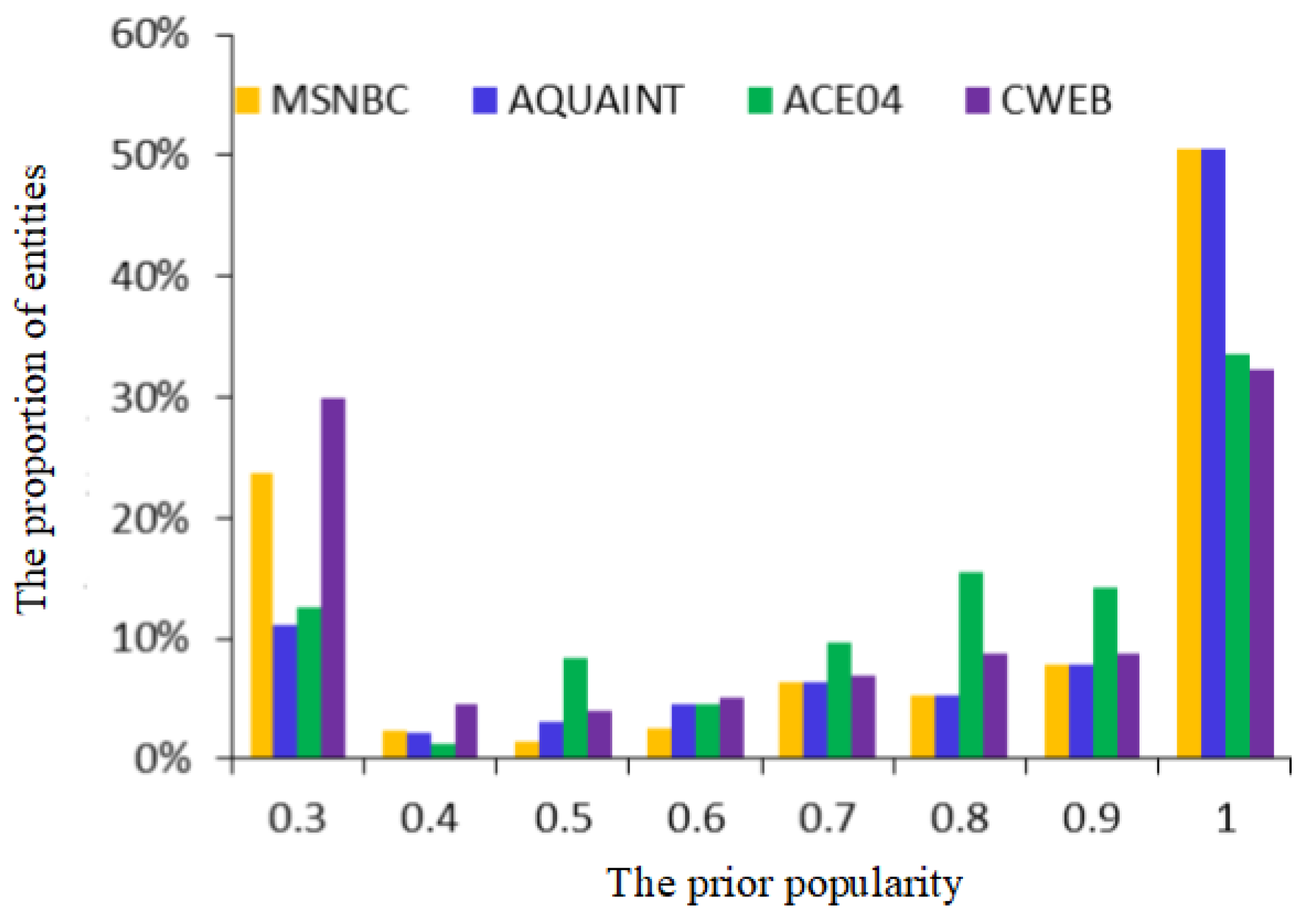 Symmetry 14 02060 g007 Symmetry 14 02060 g007