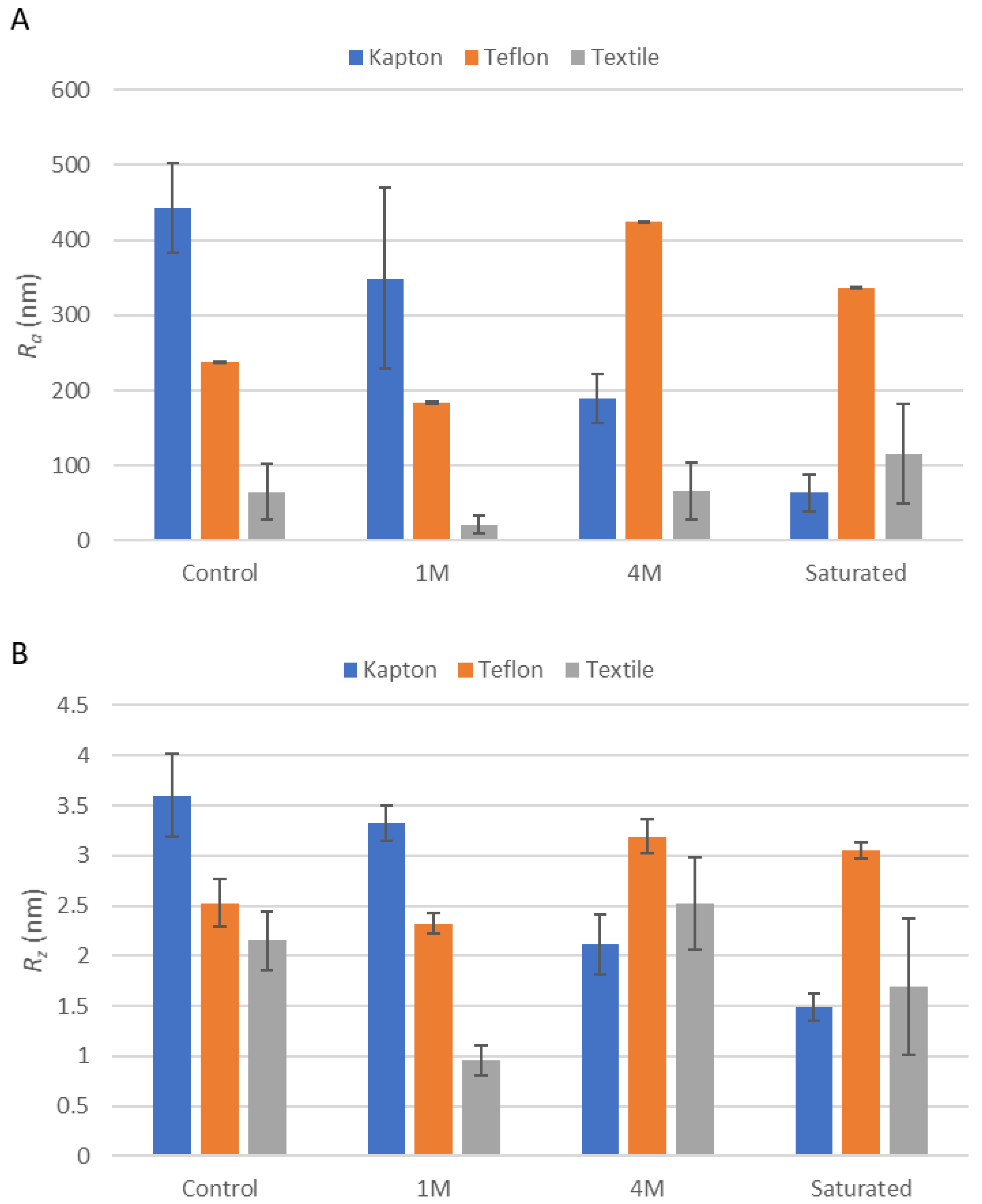 Symmetry 14 02063 g007