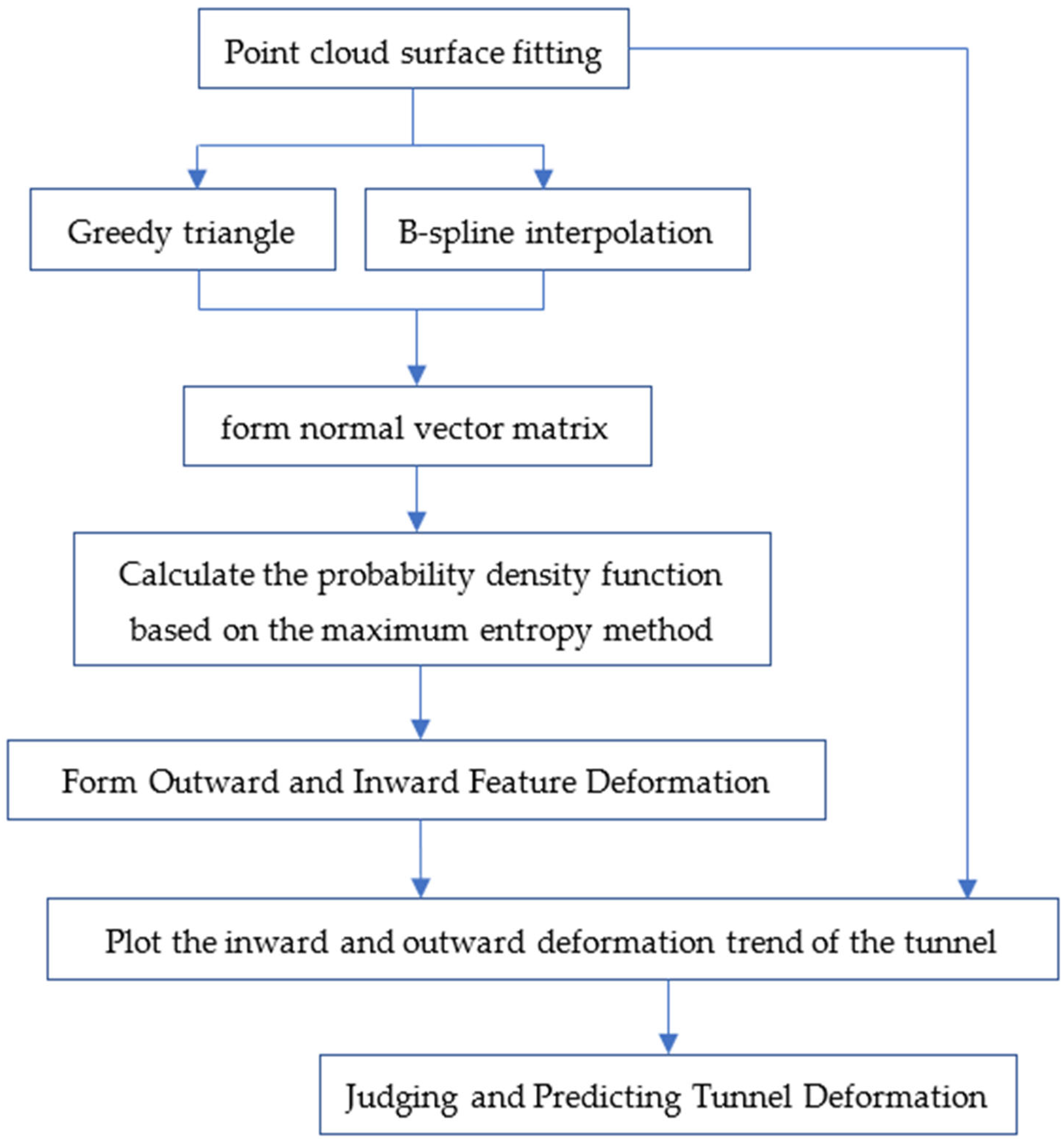 Symmetry 14 02065 g002