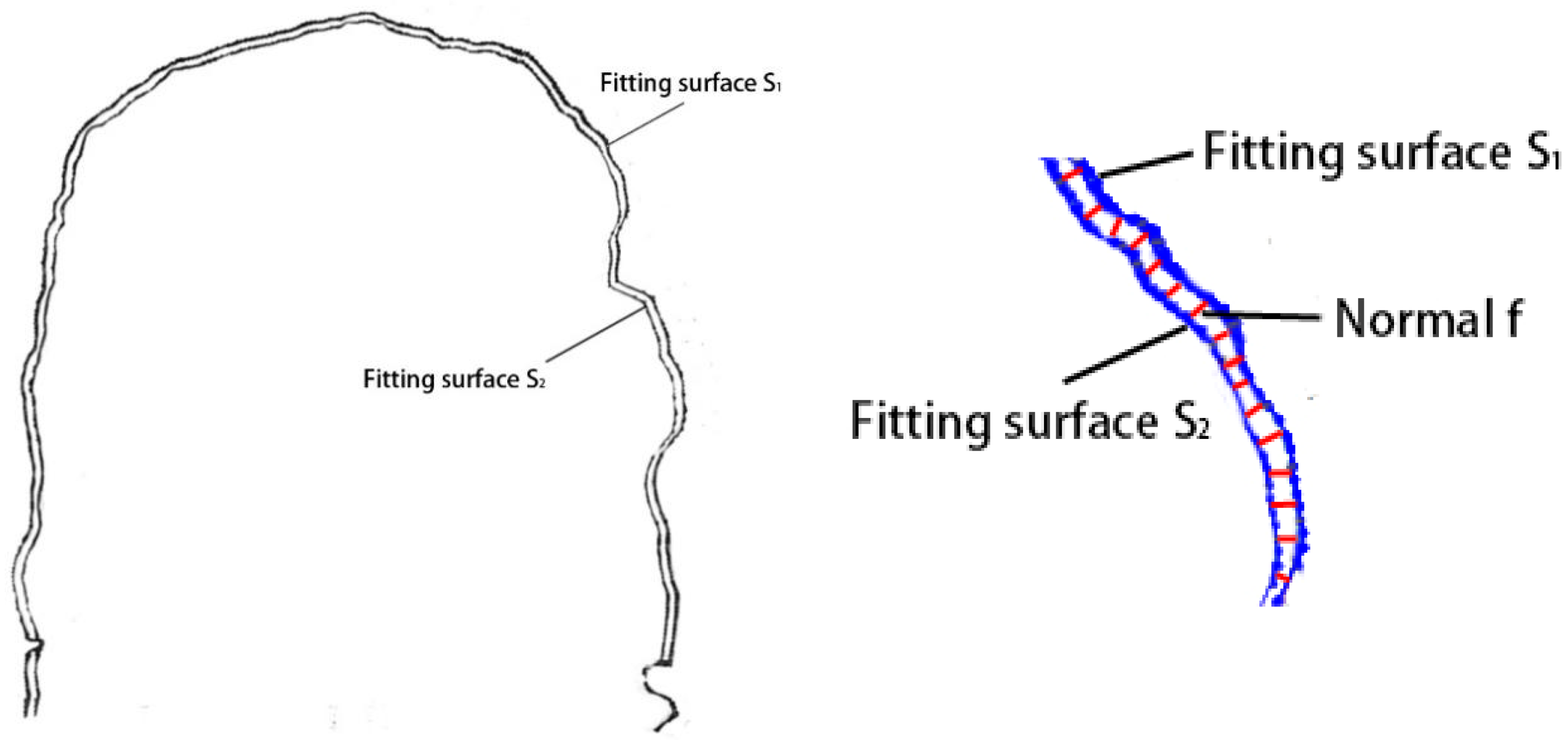 Symmetry 14 02065 g003