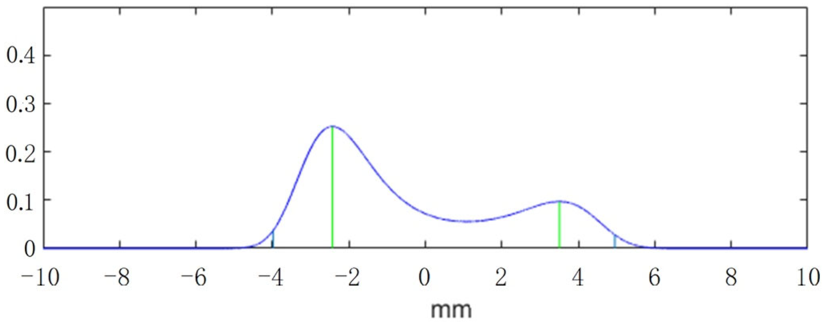 Symmetry 14 02065 g004