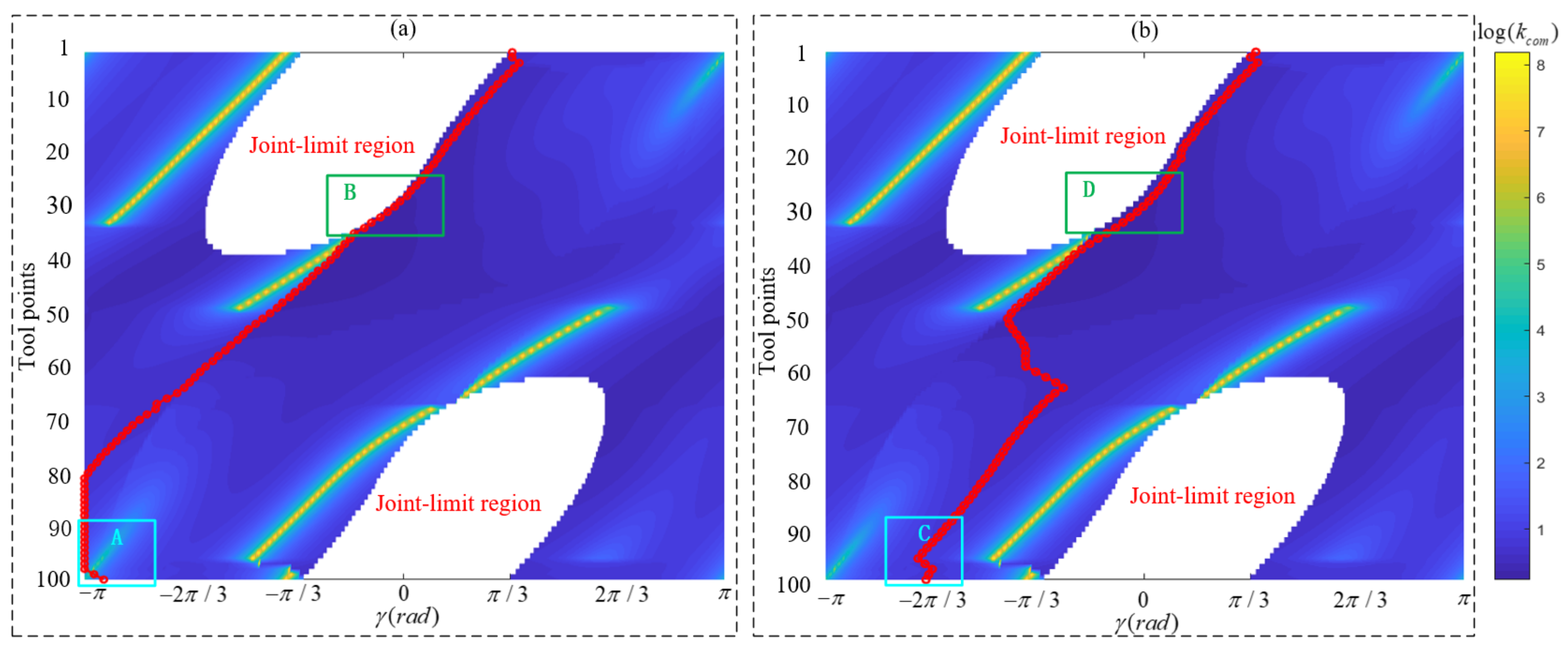 Robust estimation of vertical symmetry axis models via joint