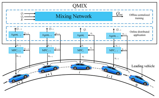 Distributed Model Predictive Control for Two-Dimensional Electric ...