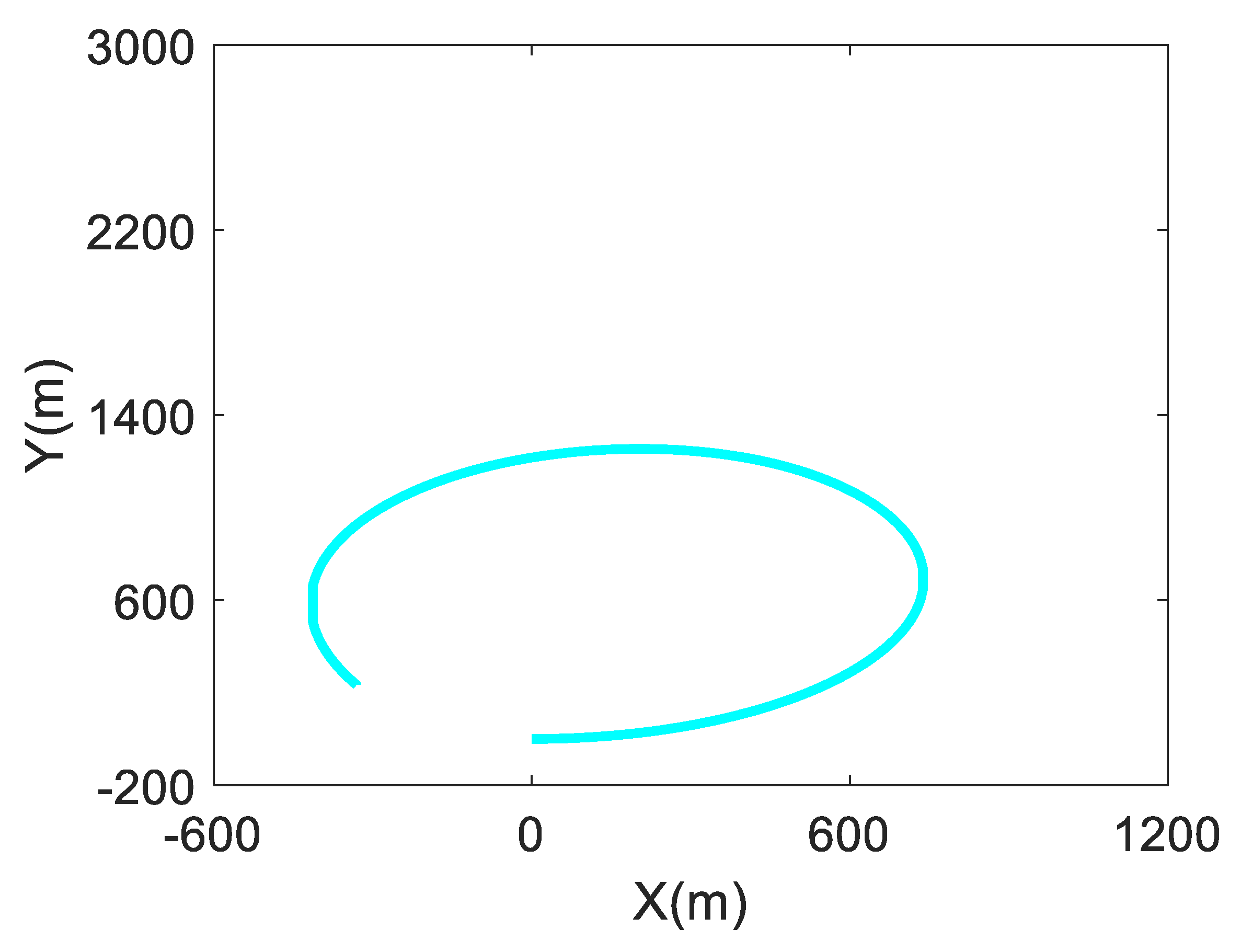 Symmetry 14 02069 g007