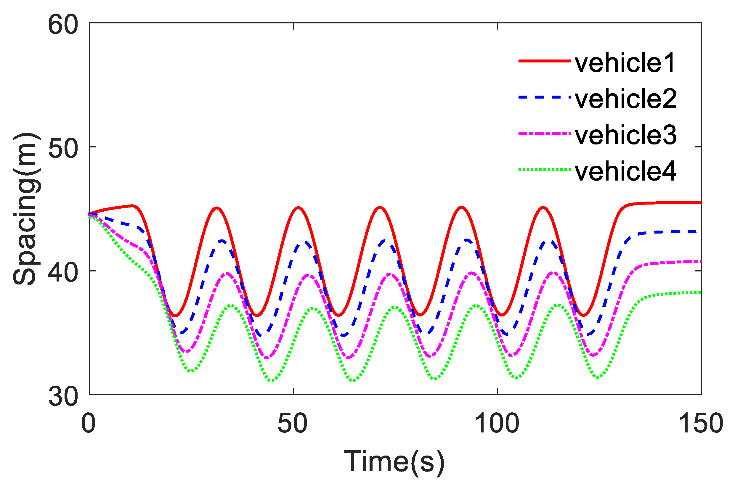 Symmetry 14 02069 g014