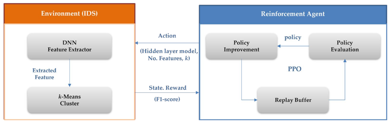 Symmetry 14 02077 g004