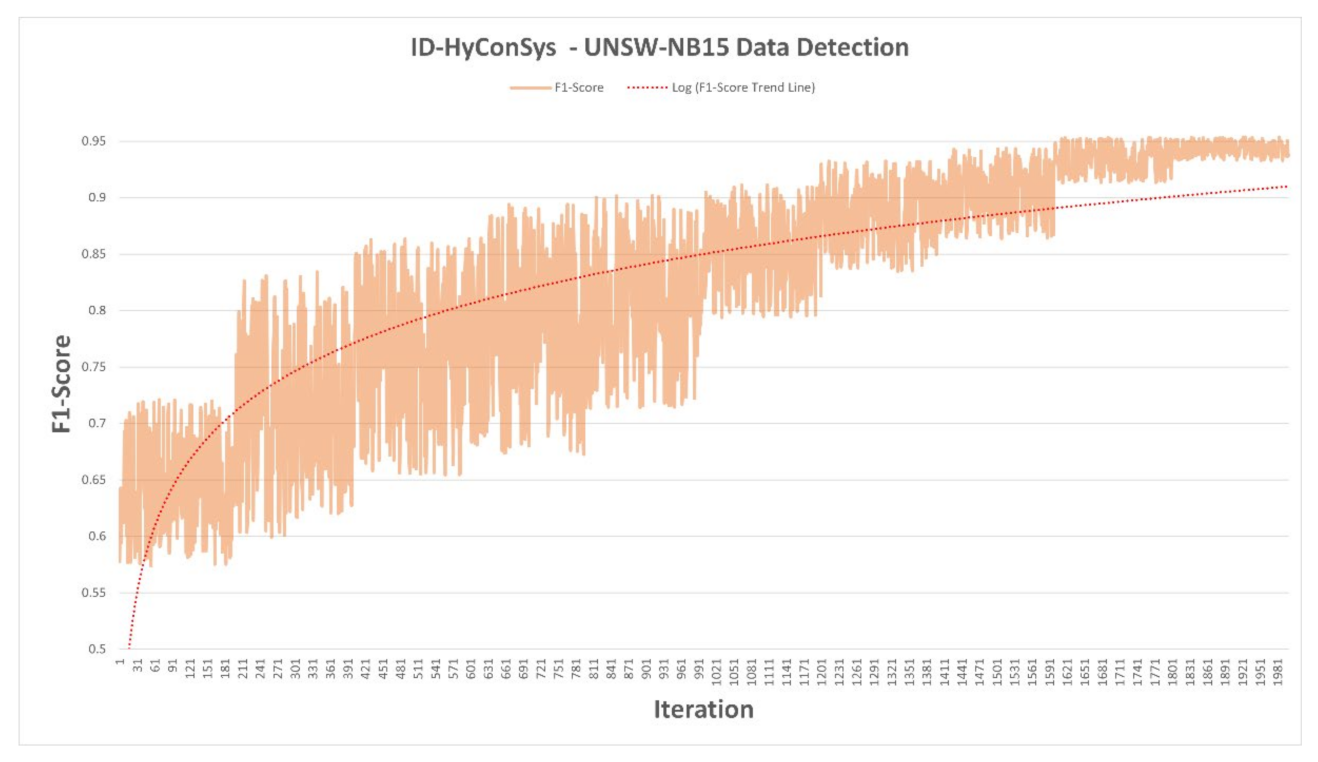 Symmetry 14 02077 g006