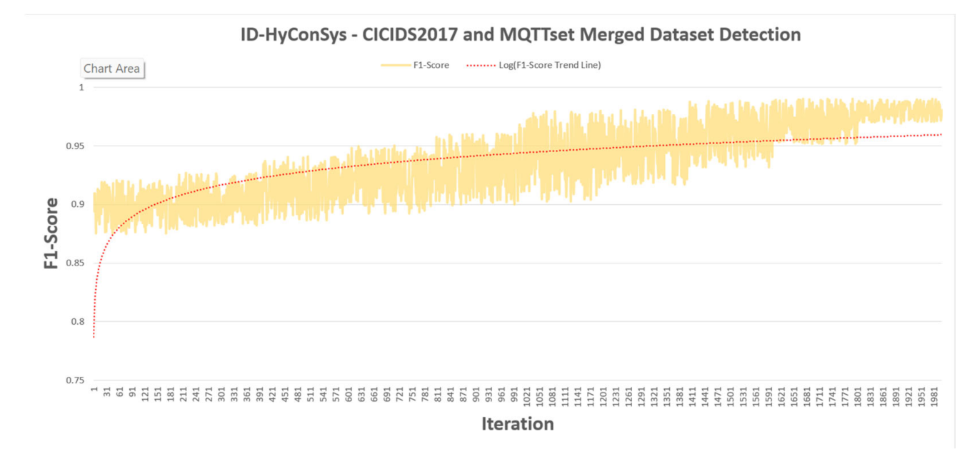 Symmetry 14 02077 g007