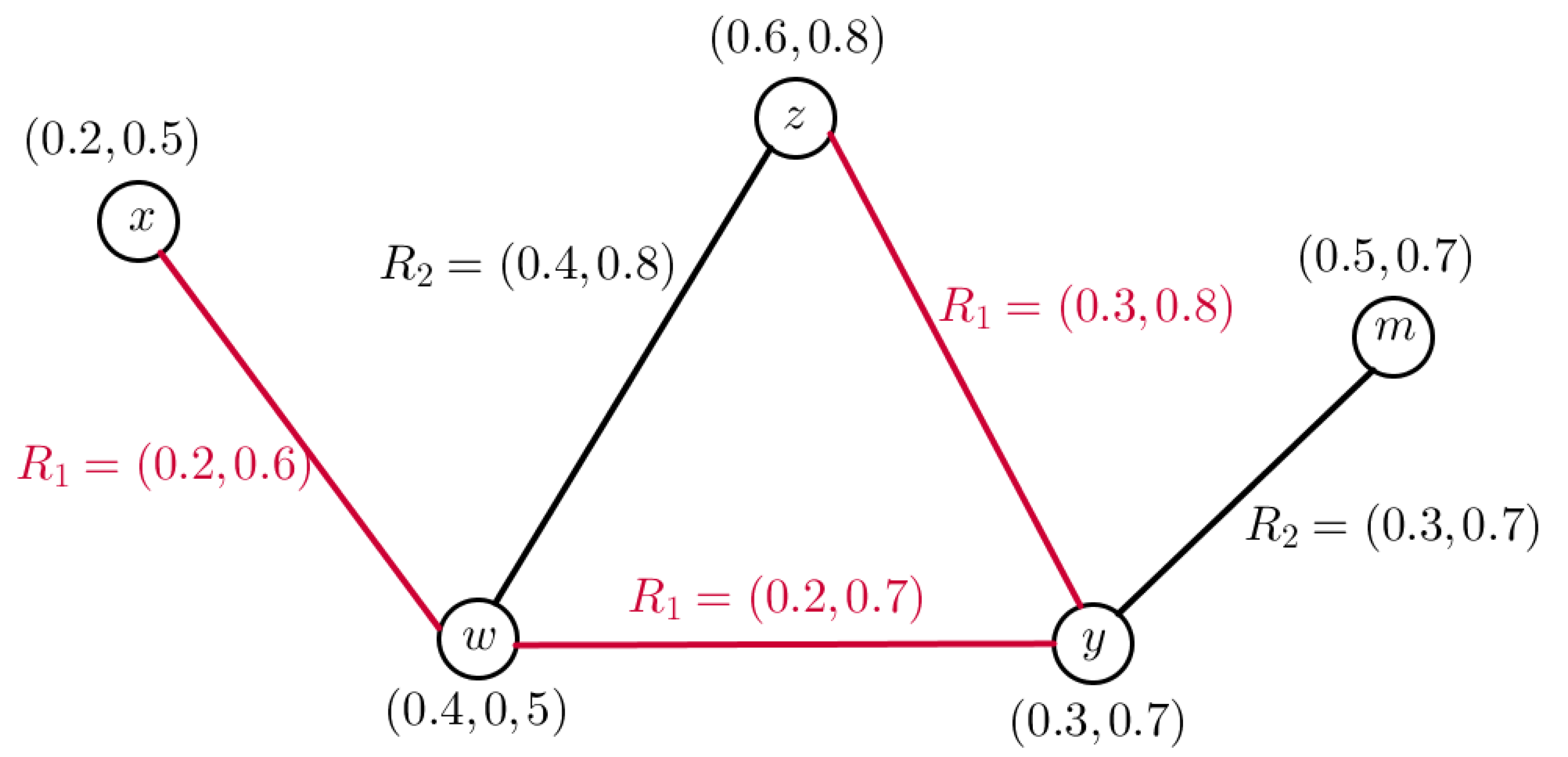 Symmetry 14 02081 g003
