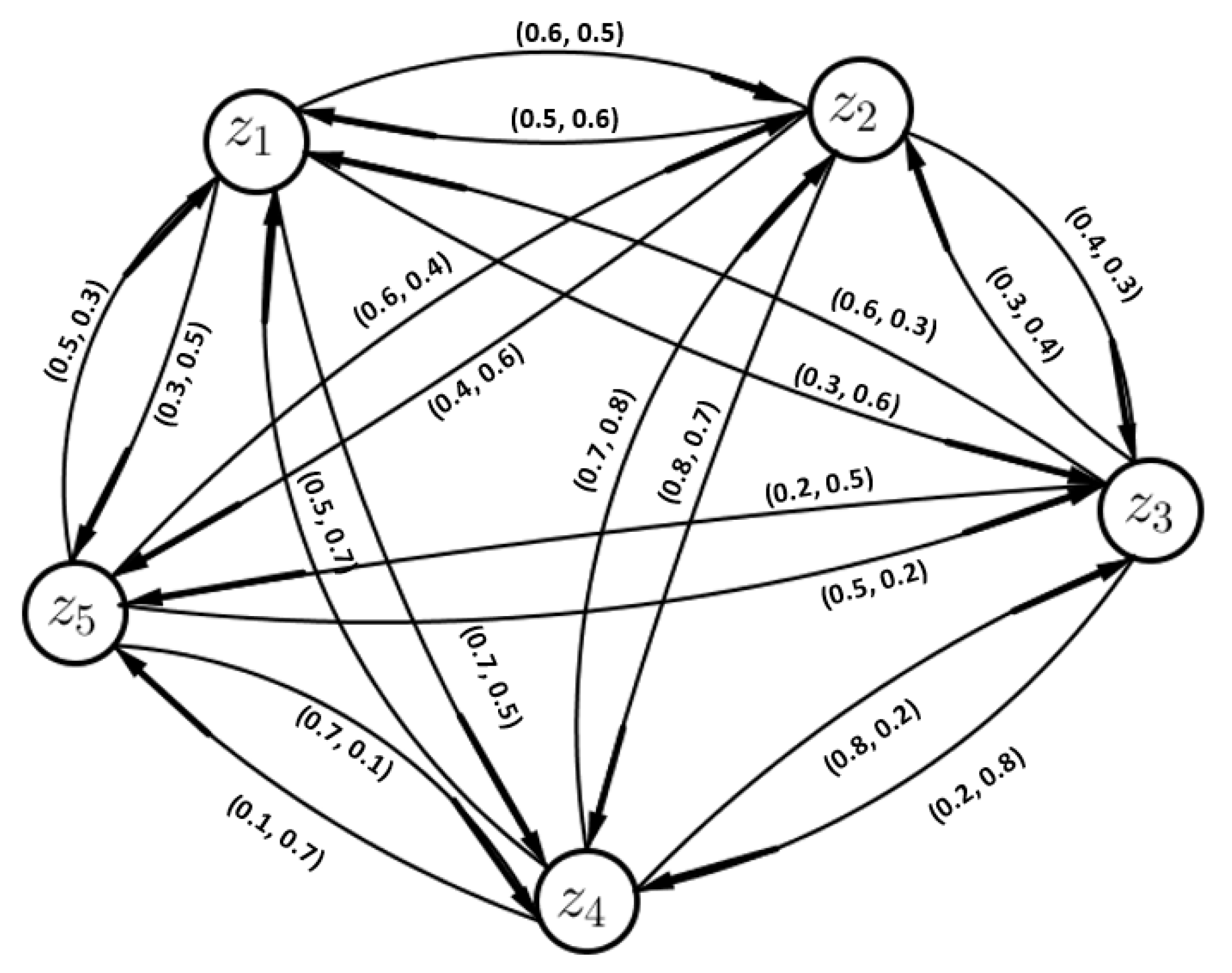 Symmetry 14 02081 g005