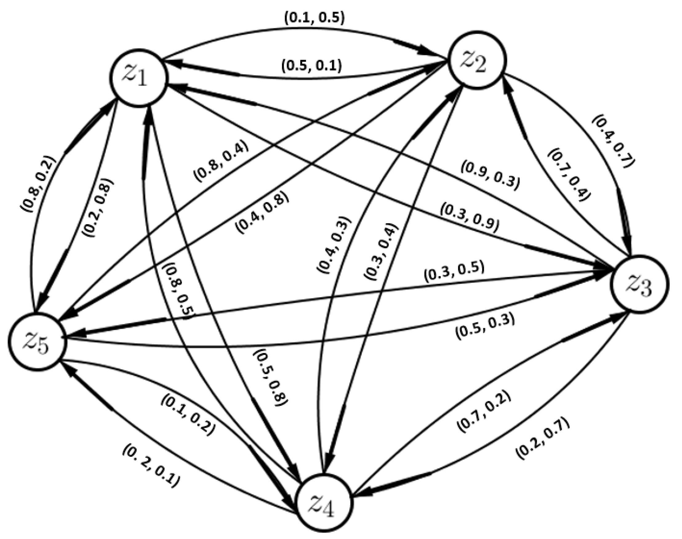 Symmetry 14 02081 g007