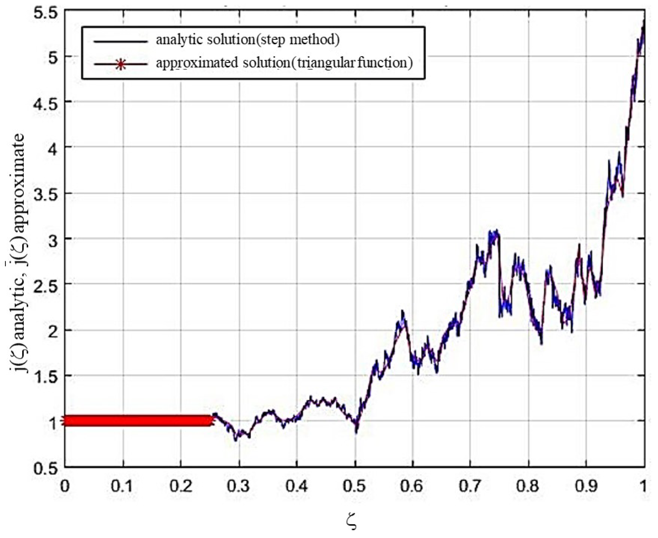 Symmetry 14 02085 g002