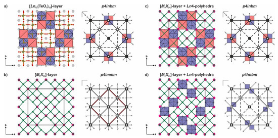 Symmetry Analysis of the Complex Polytypism of Layered Rare-Earth ...