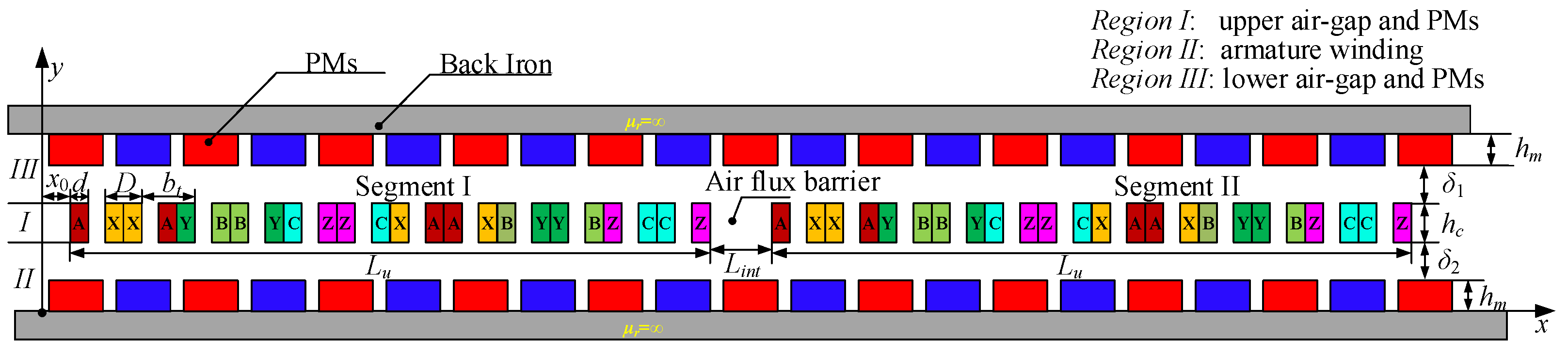 Symmetry 14 02091 g001 550