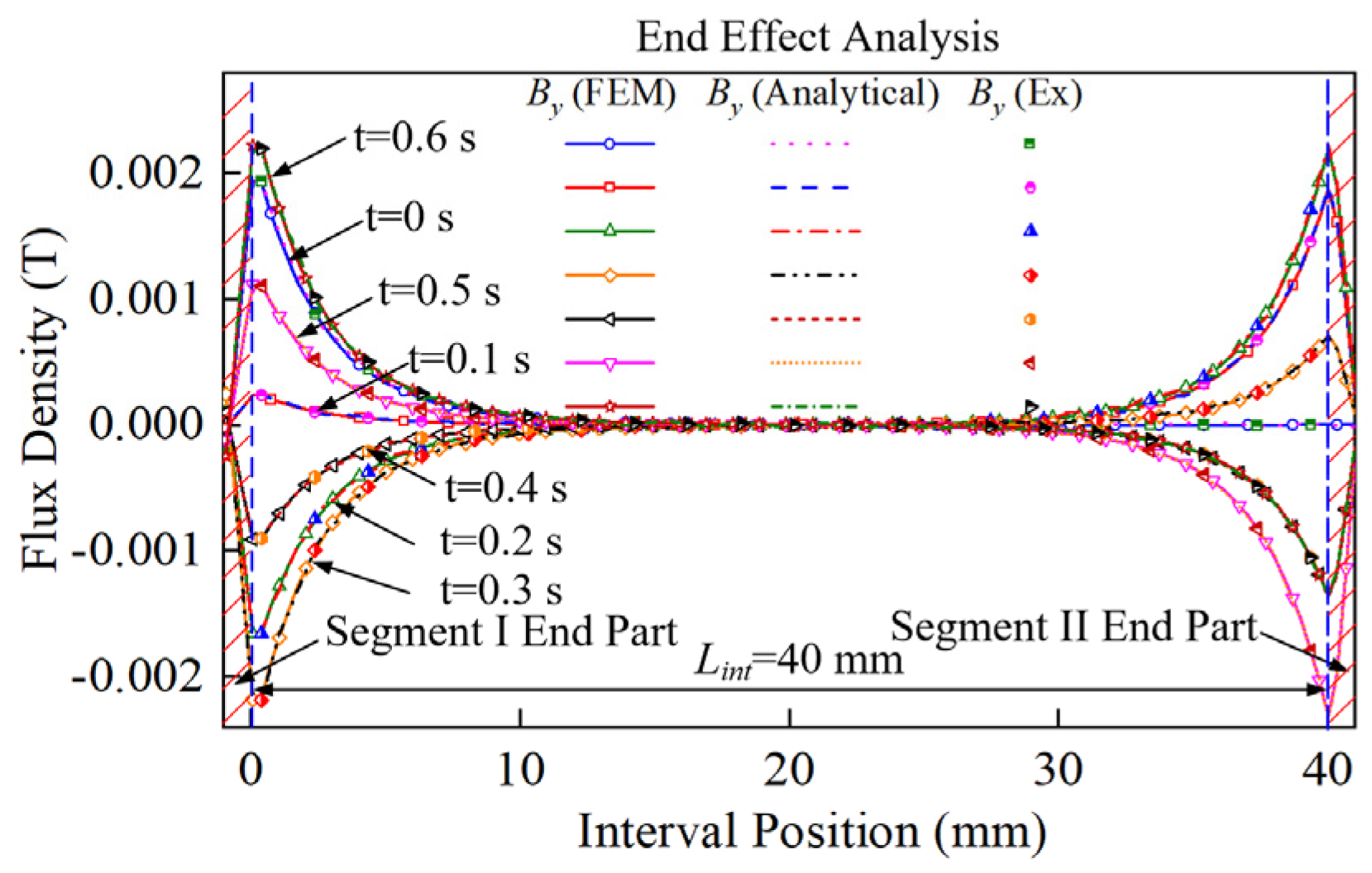 Symmetry 14 02091 g006 550