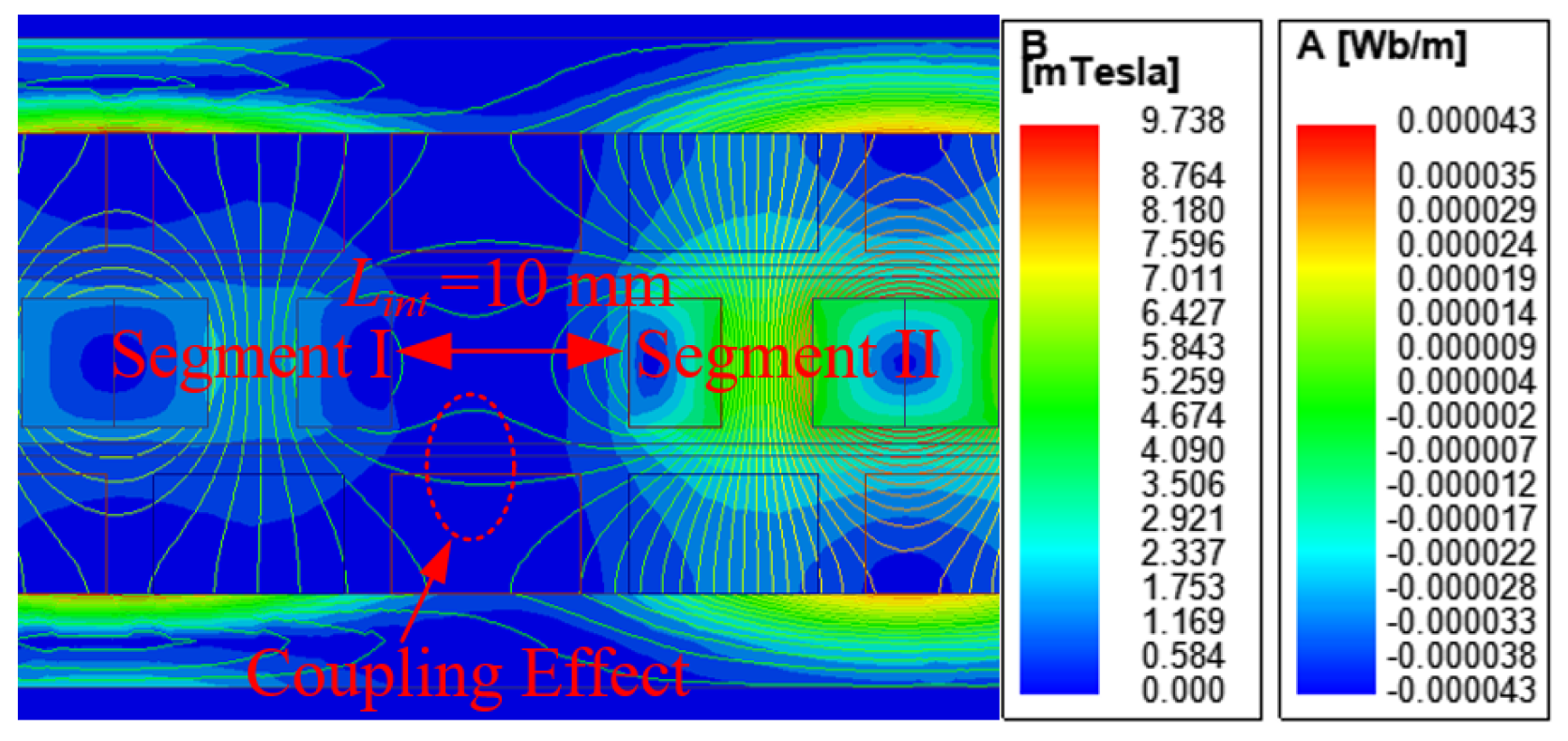 Symmetry 14 02091 g007 550