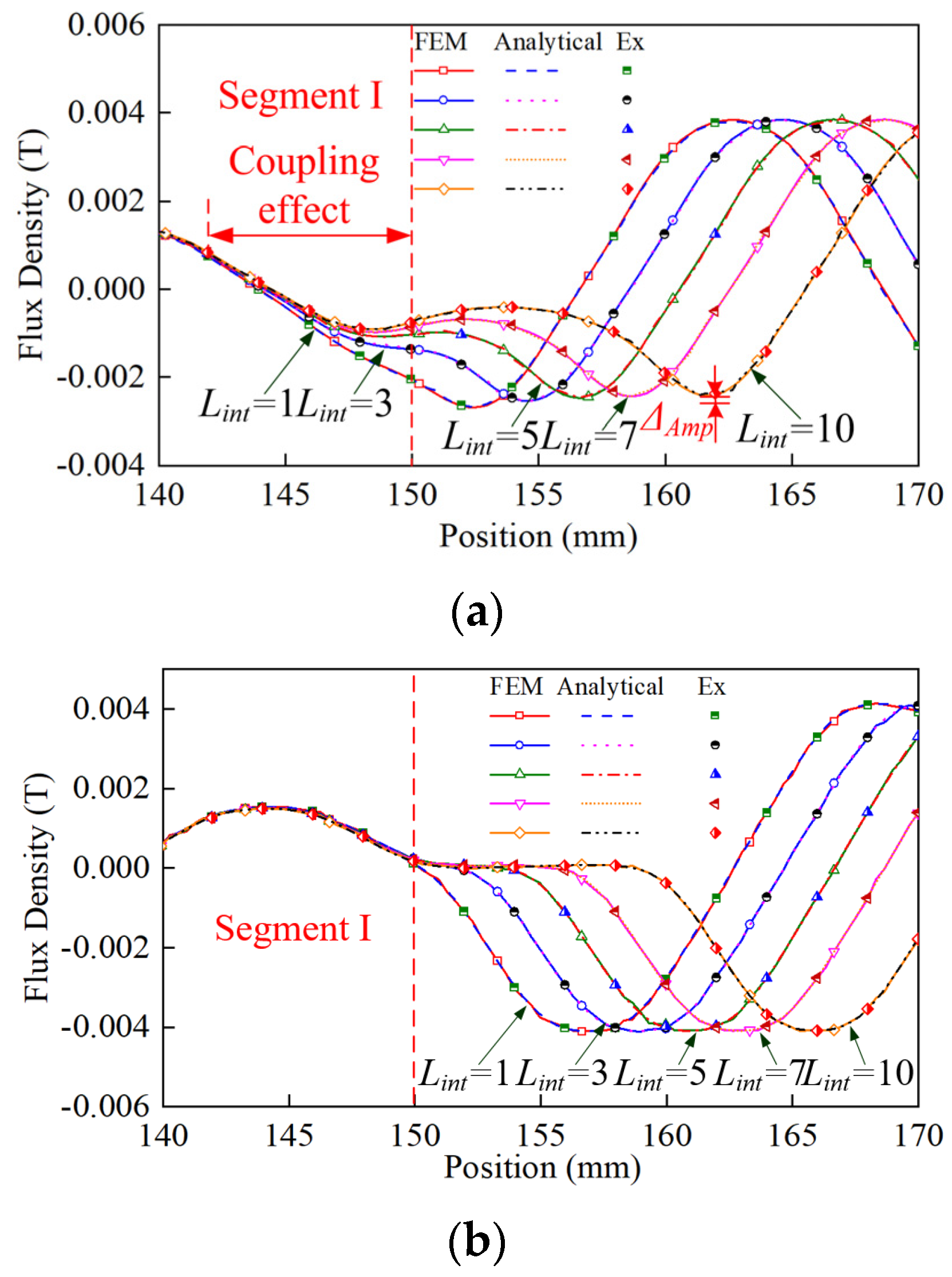 Symmetry 14 02091 g008 550