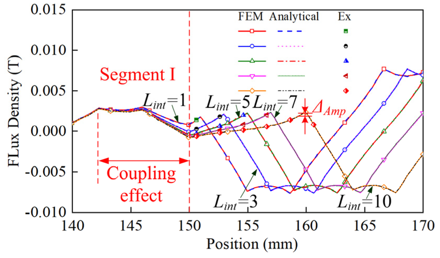 Symmetry 14 02091 g009 550