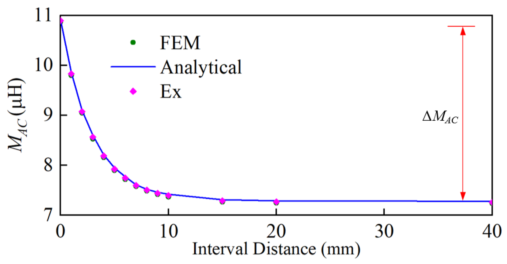 Symmetry 14 02091 g010 550
