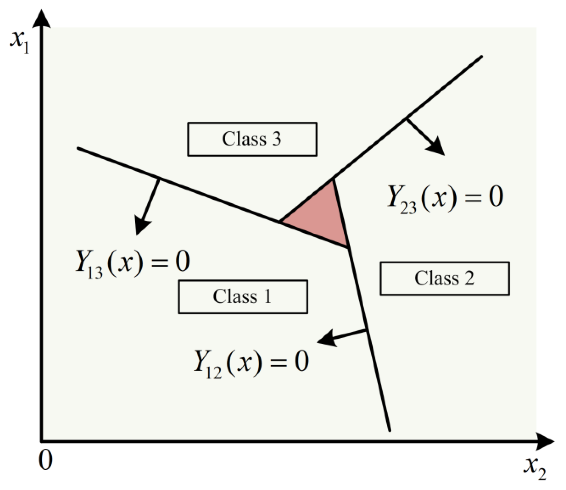 Symmetry 14 02093 g001 Symmetry 14 02093 g001