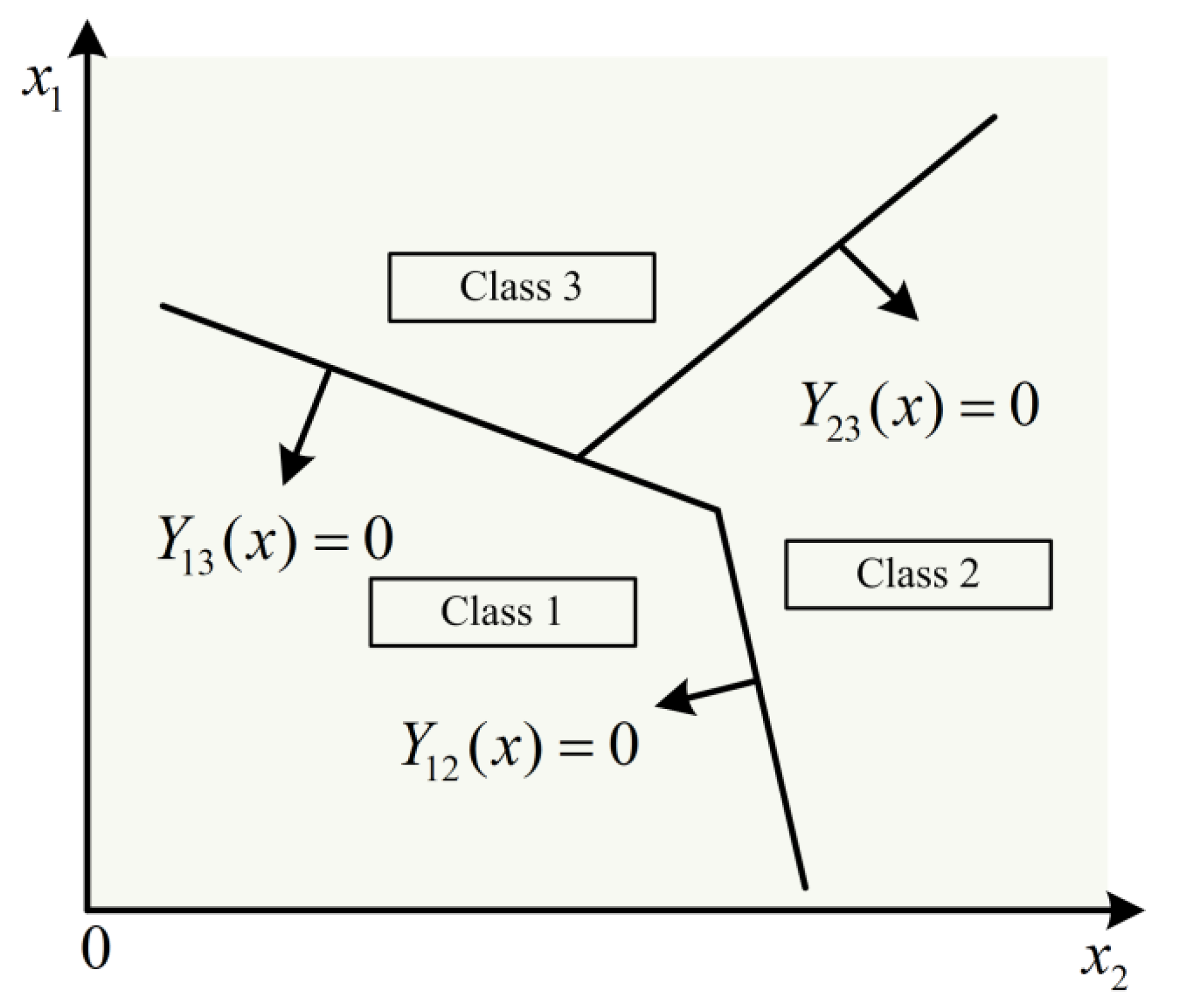 Using Adaptive Directed Acyclic Graph for Human In-Hand Motion ...