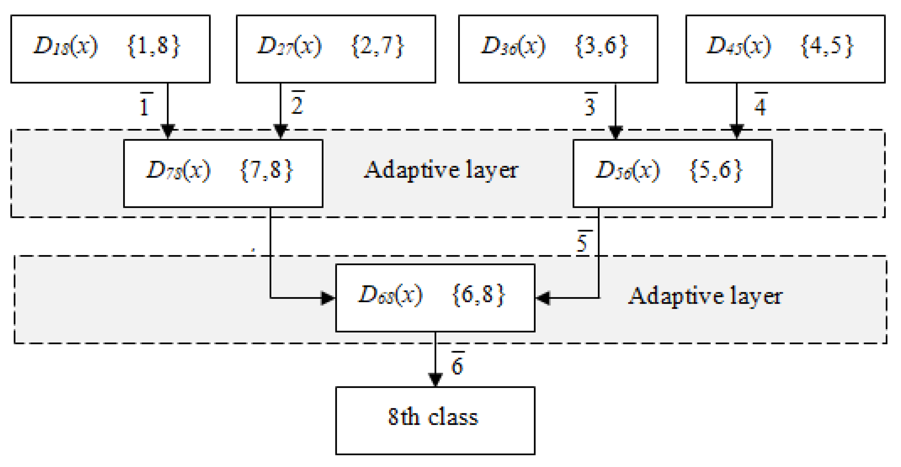 Symmetry 14 02093 g003 Symmetry 14 02093 g003