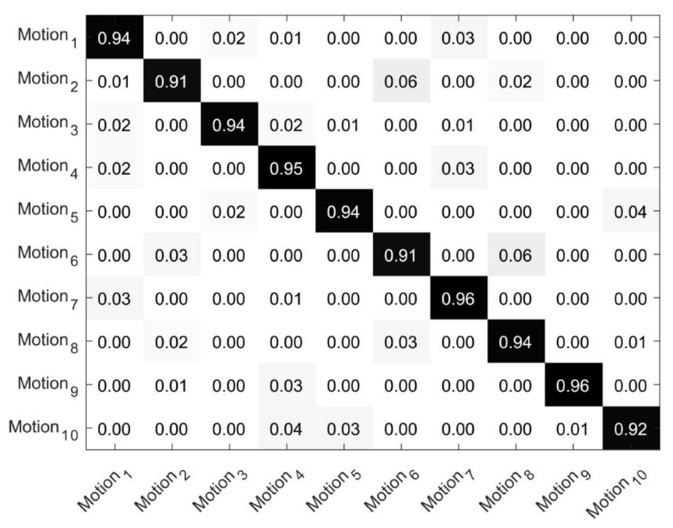 Symmetry 14 02093 g007 Symmetry 14 02093 g007