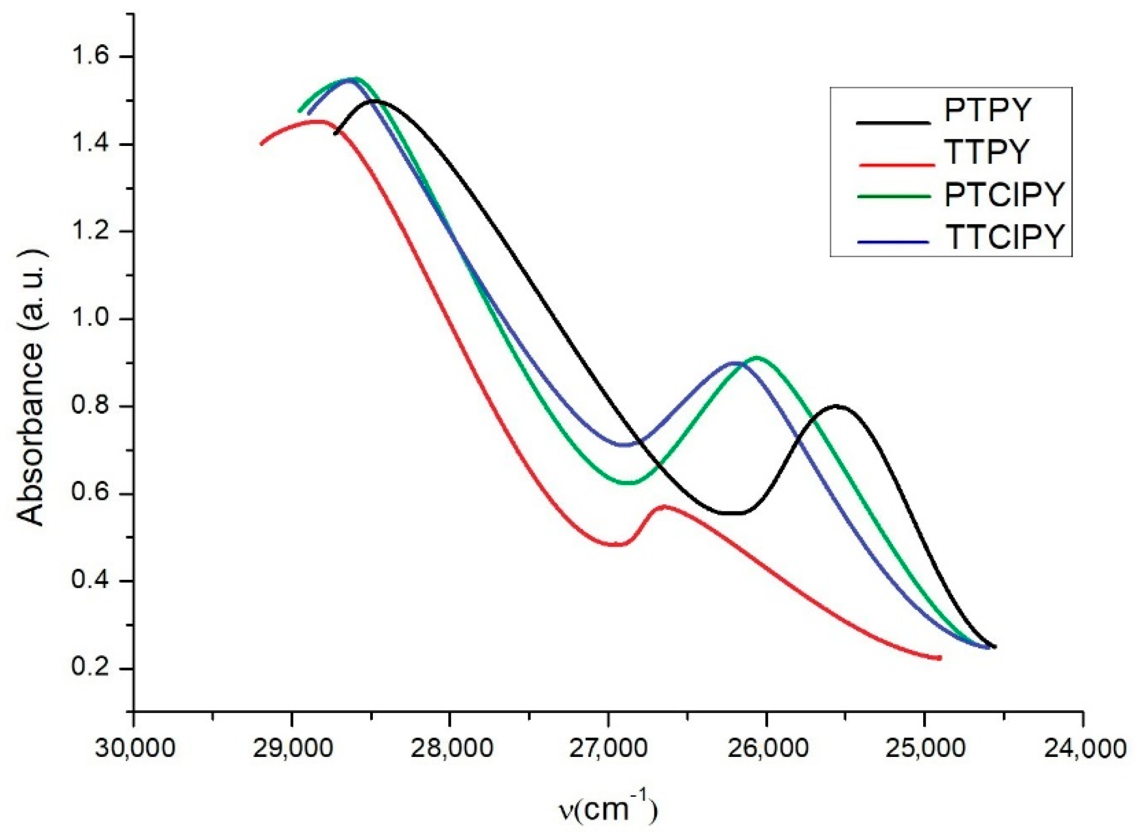 Symmetry 14 02099 g005