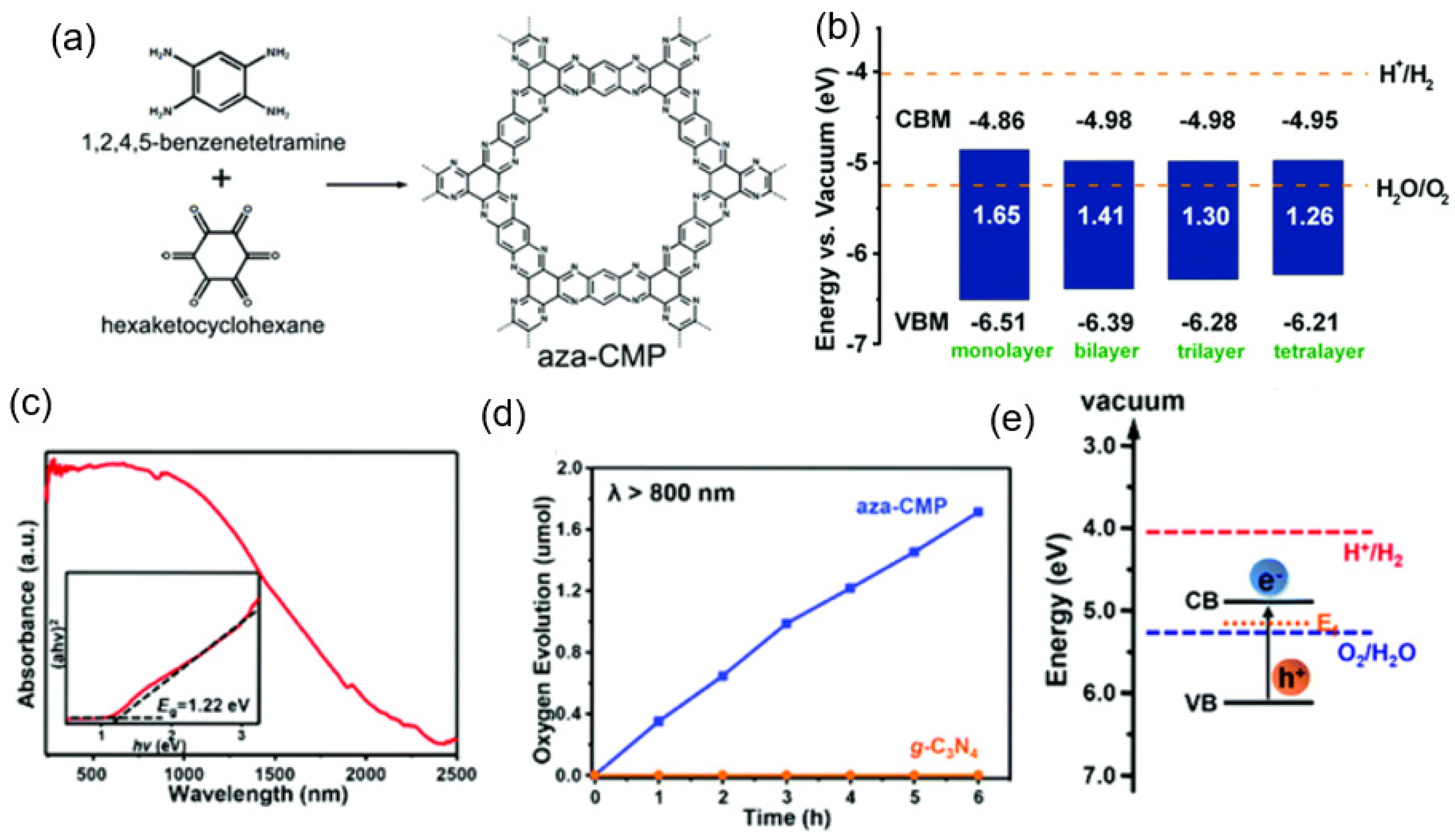 Symmetry 14 02107 g005 Symmetry 14 02107 g005