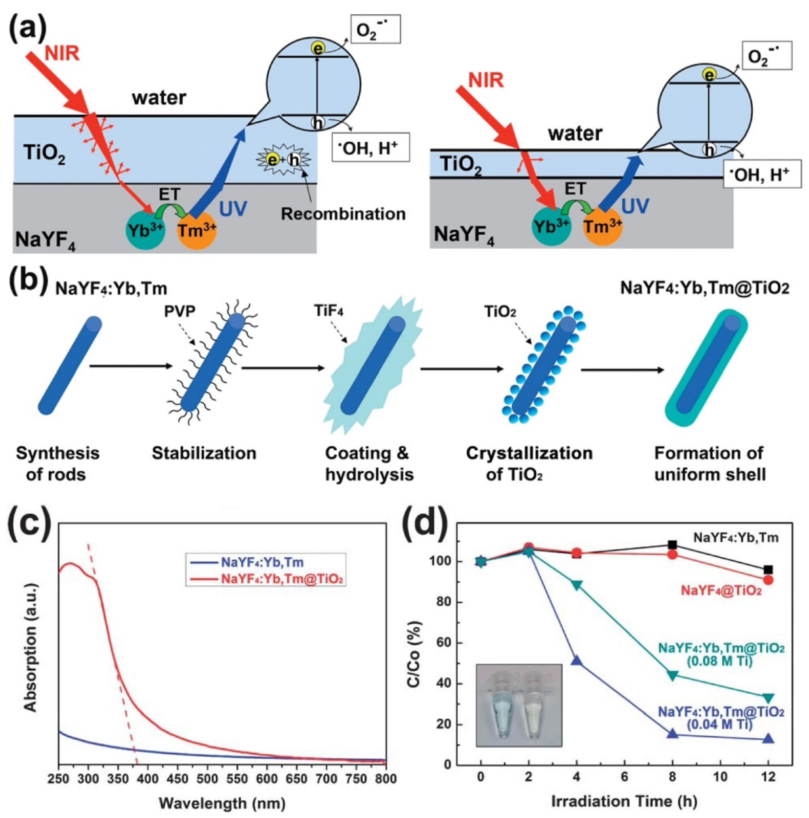 Symmetry 14 02107 g007 Symmetry 14 02107 g007