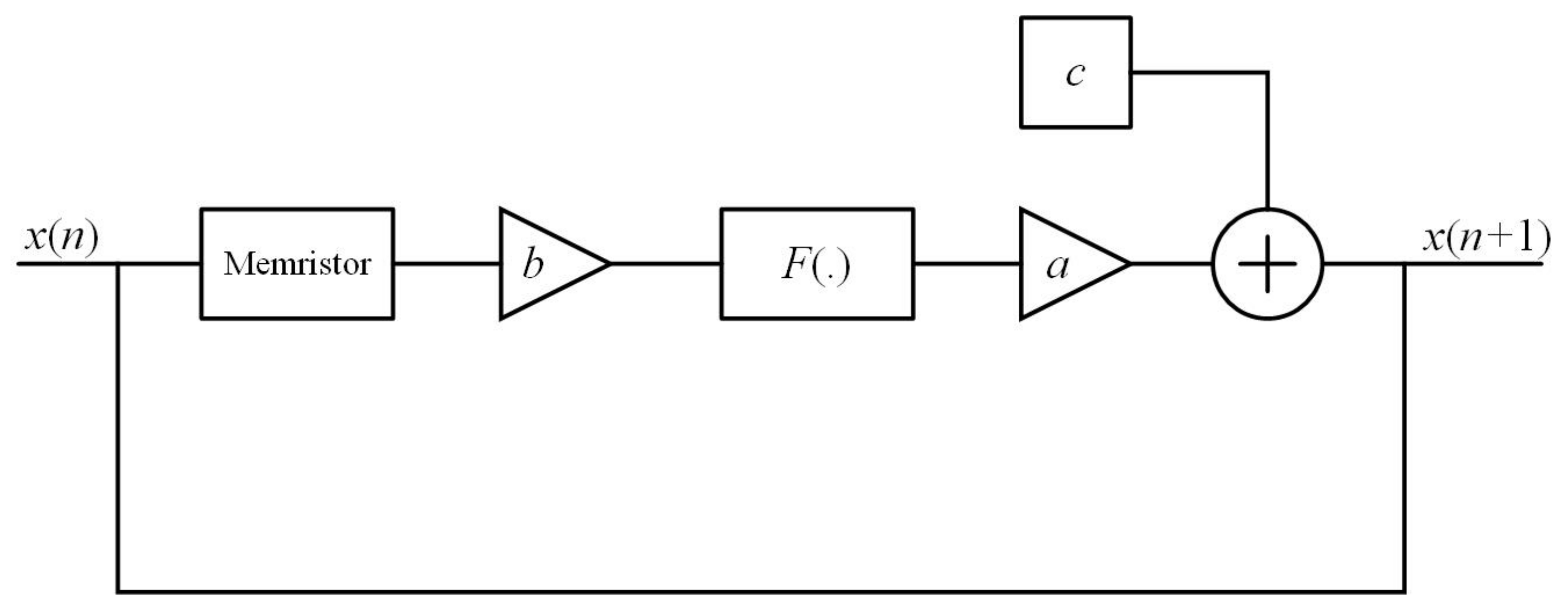 Symmetry 14 02110 g002 Symmetry 14 02110 g002