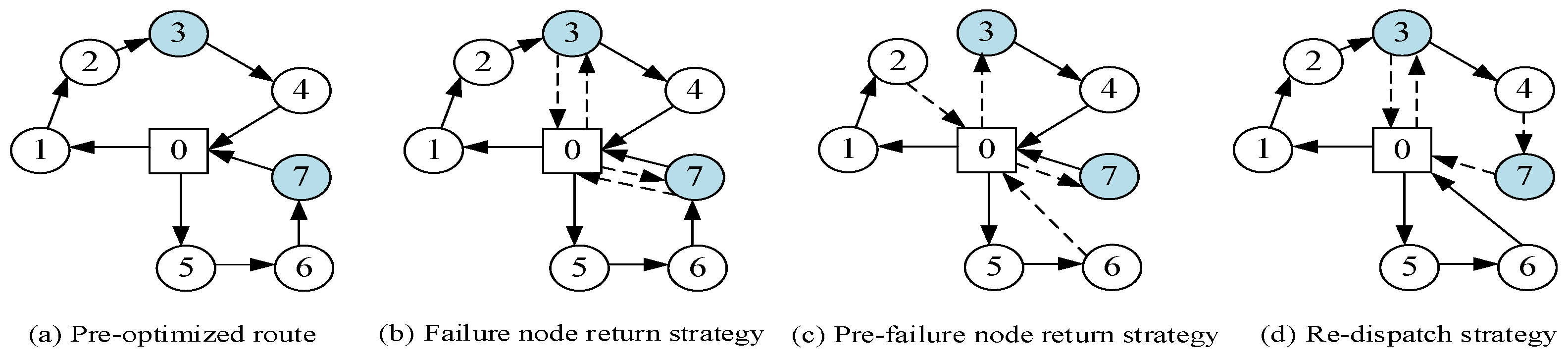 Symmetry 14 02115 g002 Symmetry 14 02115 g002