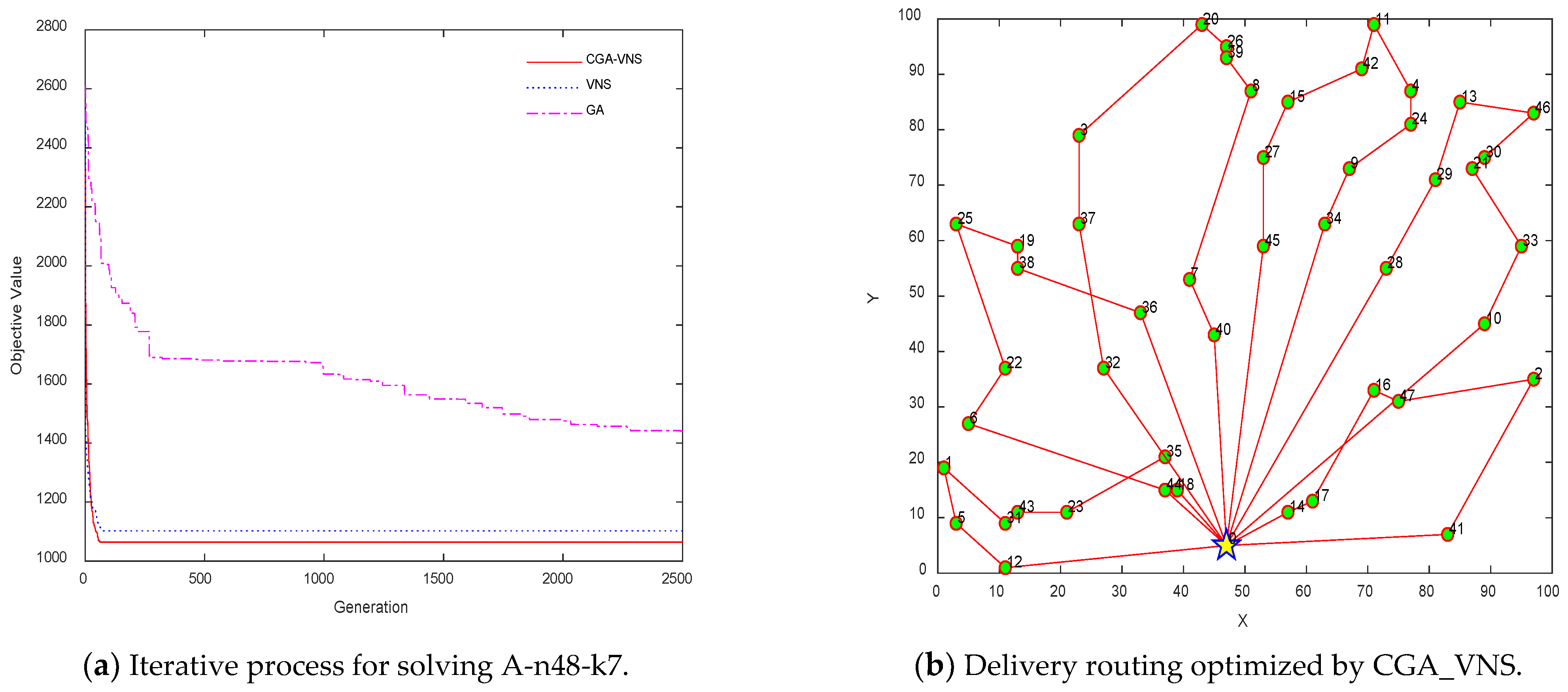 Symmetry 14 02115 g008 Symmetry 14 02115 g008