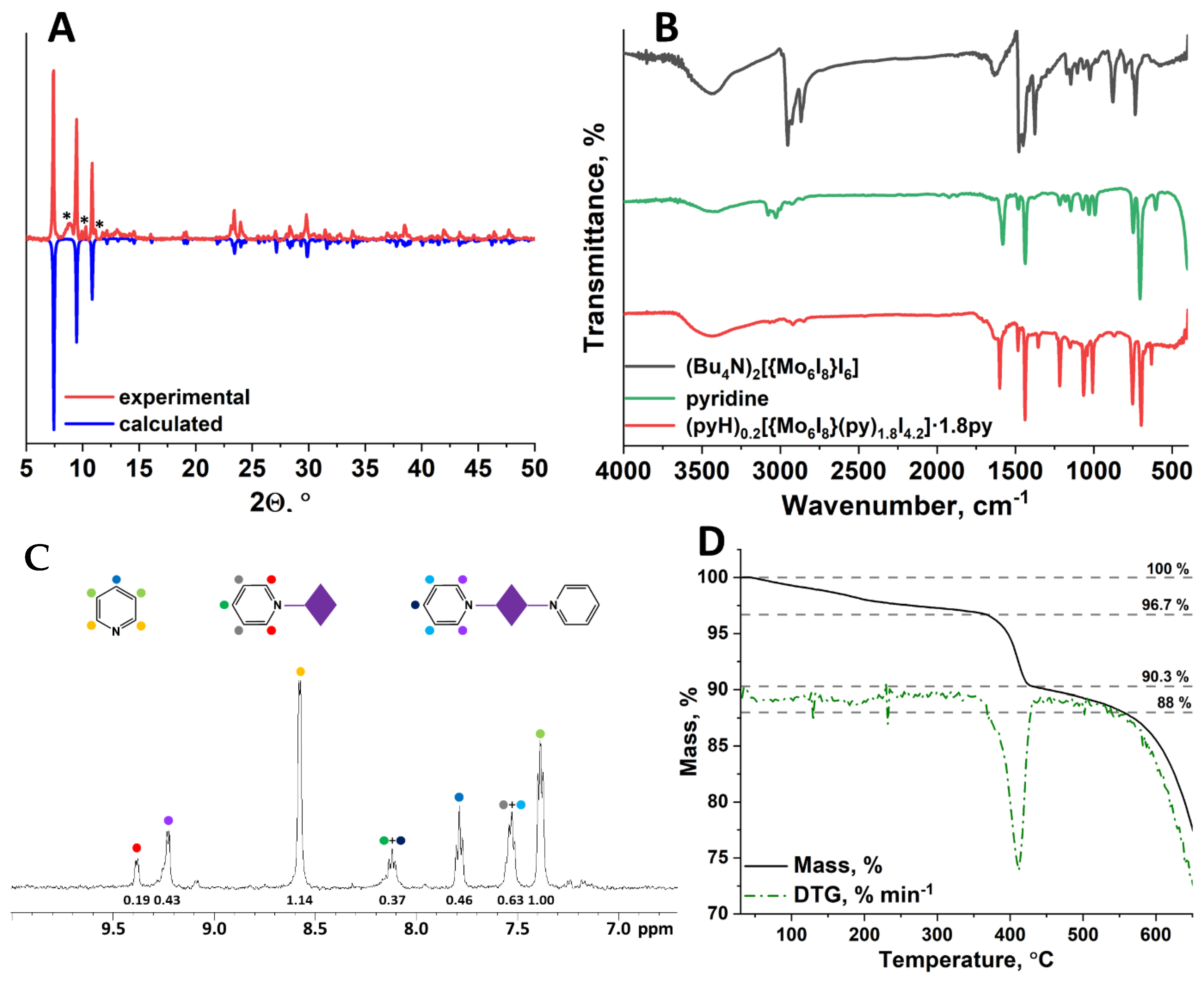 Symmetry 14 02117 g002 Symmetry 14 02117 g002