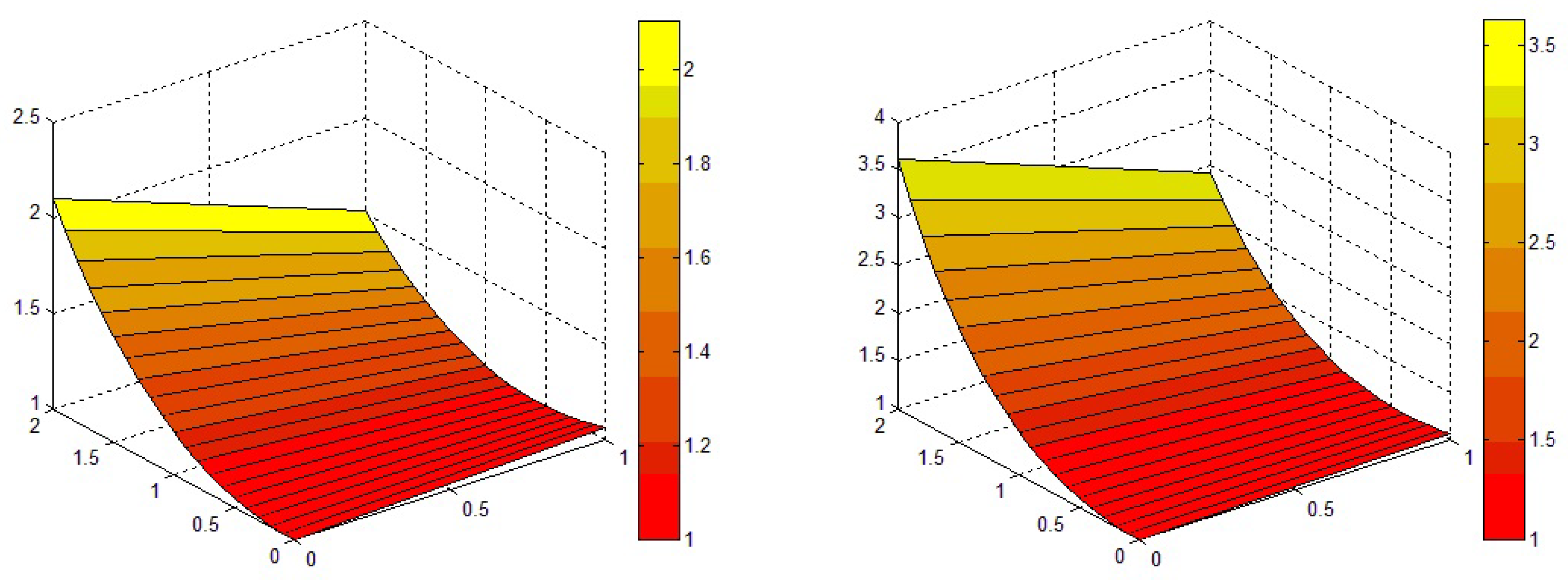 Symmetry 14 02118 g003