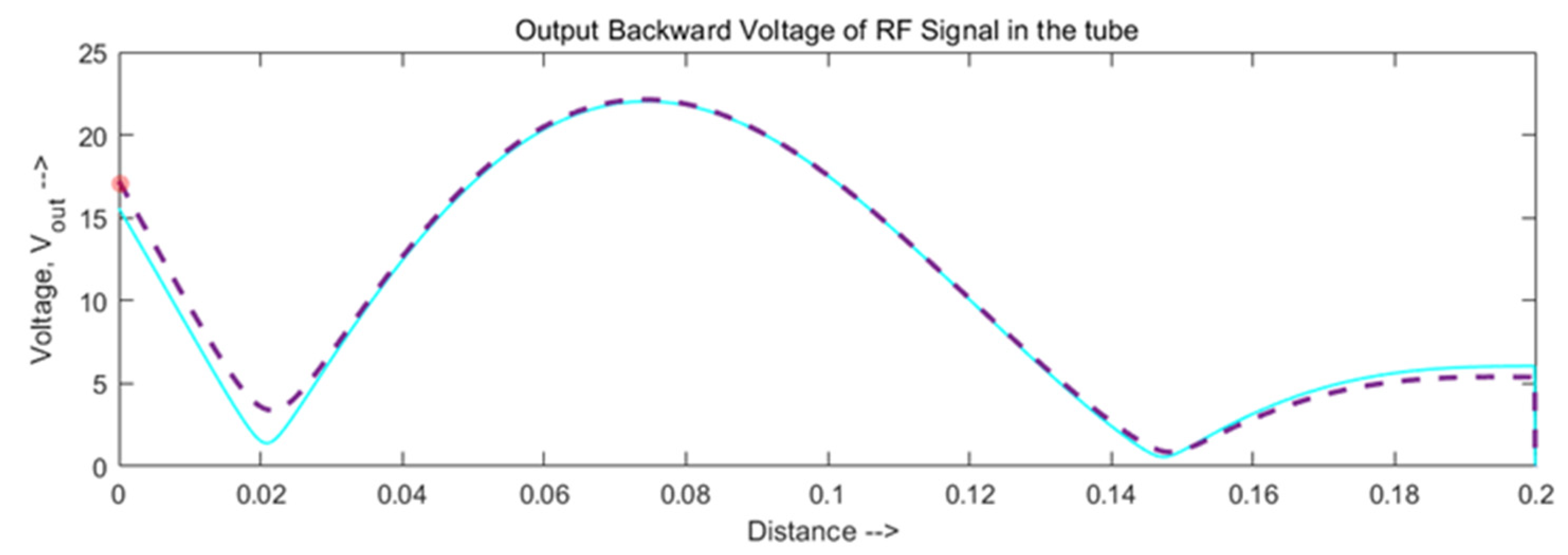 Symmetry 14 02119 g013
